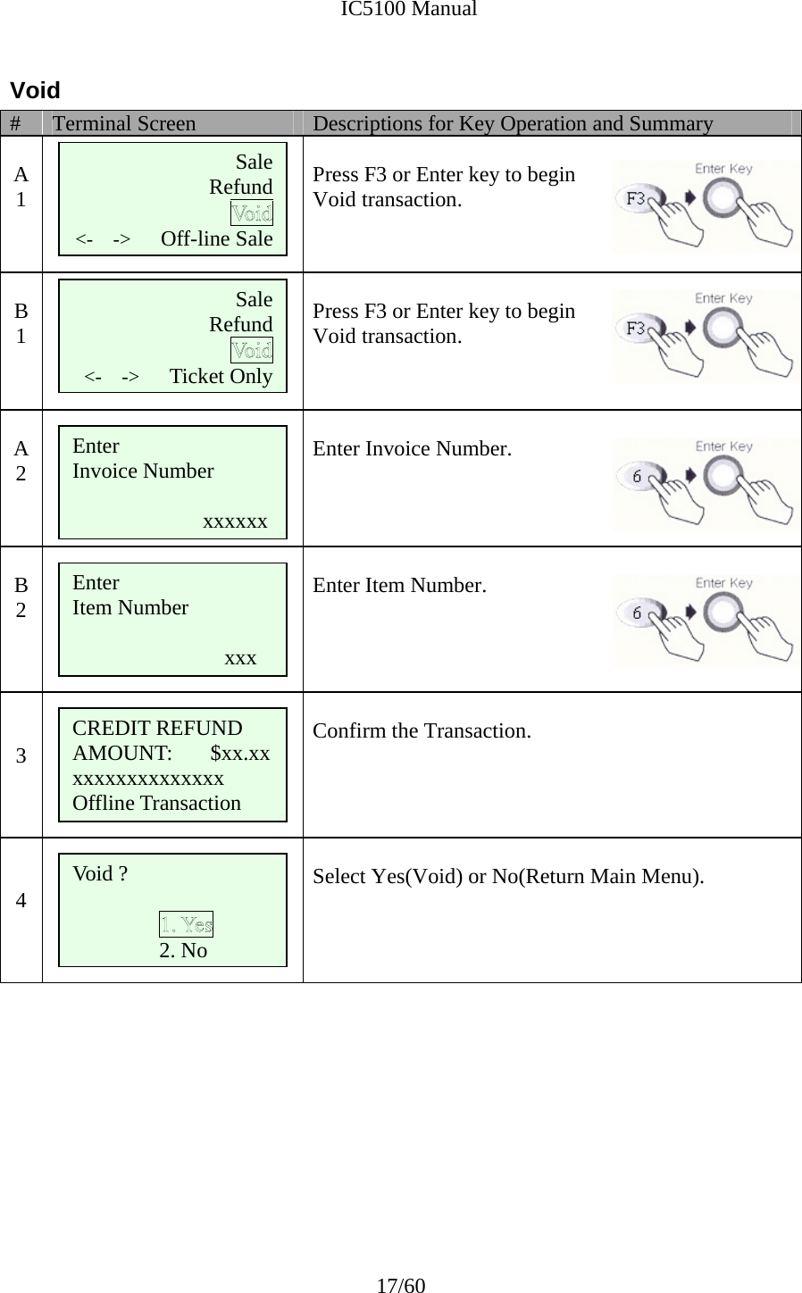              IC5100 Manual 17/60 Void  #  Terminal Screen  Descriptions for Key Operation and Summary  A 1       Press F3 or Enter key to begin Void transaction.  B 1       Press F3 or Enter key to begin Void transaction.  A 2      Enter Invoice Number.   B 2      Enter Item Number.    3      Confirm the Transaction.    4      Select Yes(Void) or No(Return Main Menu).            SaleRefund &lt;-    -&gt;      Off-line Sale SaleRefund &lt;-    -&gt;      Ticket Only Enter Item Number                              xxx CREDIT REFUND AMOUNT:       $xx.xx xxxxxxxxxxxxxx Offline Transaction Void ? 2. No  Enter Invoice Number                          xxxxxx 