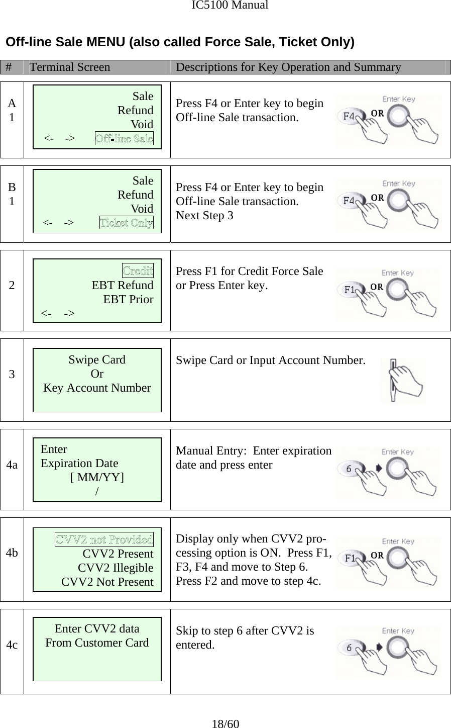              IC5100 Manual 18/60 Off-line Sale MENU (also called Force Sale, Ticket Only) #  Terminal Screen  Descriptions for Key Operation and Summary  A 1       Press F4 or Enter key to begin  Off-line Sale transaction.    B 1       Press F4 or Enter key to begin  Off-line Sale transaction.   Next Step 3   2      Press F1 for Credit Force Sale  or Press Enter key.       3   Swipe Card or Input Account Number.   4a   Manual Entry:  Enter expiration  date and press enter     4b   Display only when CVV2 pro- cessing option is ON.  Press F1,  F3, F4 and move to Step 6.  Press F2 and move to step 4c.    4c   Skip to step 6 after CVV2 is  entered.    SaleRefund Void   &lt;-    -&gt;         EBT Refund EBT Prior   &lt;-    -&gt;                  Swipe Card Or Key Account Number CVV2 Present CVV2 Illegible         CVV2 Not Present Enter CVV2 data From Customer Card Enter  Expiration Date [ MM/YY]  /SaleRefund Void   &lt;-    -&gt;           