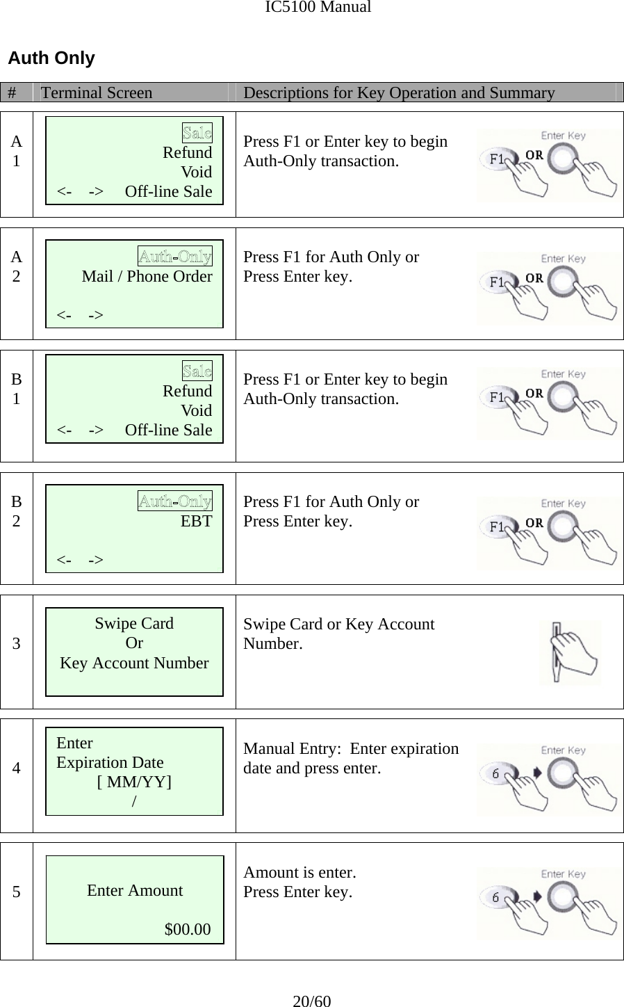              IC5100 Manual 20/60 Auth Only #  Terminal Screen  Descriptions for Key Operation and Summary  A 1       Press F1 or Enter key to begin Auth-Only transaction.  A 2      Press F1 for Auth Only or  Press Enter key.      B 1       Press F1 or Enter key to begin Auth-Only transaction.  B 2      Press F1 for Auth Only or  Press Enter key.       3   Swipe Card or Key Account  Number.    4   Manual Entry:  Enter expiration  date and press enter.    5   Amount is enter. Press Enter key.    Mail / Phone Order    &lt;-    -&gt;     Refund Void   &lt;-    -&gt;     Off-line Sale Swipe Card Or Key Account Number Enter  Expiration Date [ MM/YY]  / Enter Amount                            $00.00 Refund Void   &lt;-    -&gt;     Off-line Sale EBT    &lt;-    -&gt;     