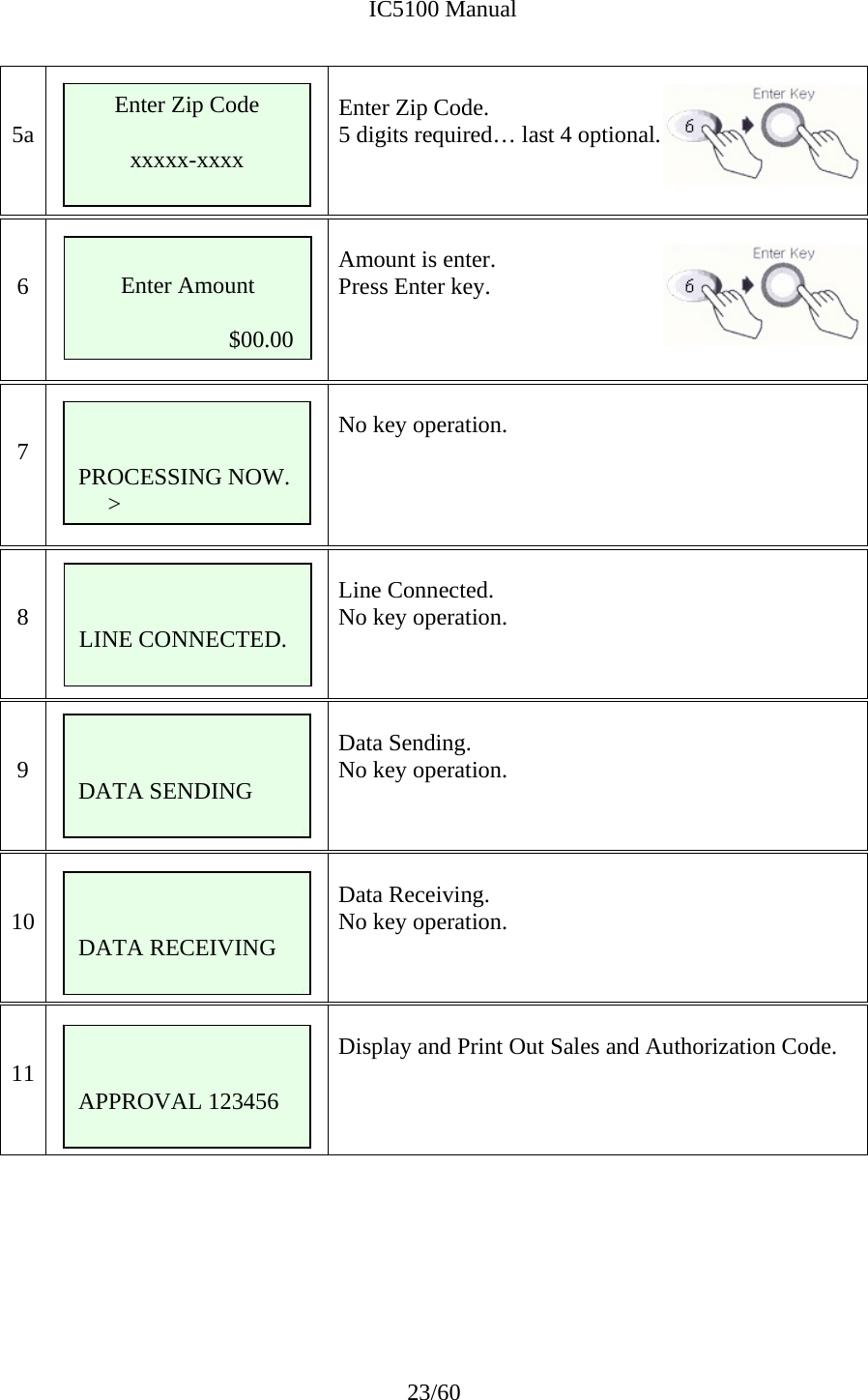              IC5100 Manual 23/60   5a   Enter Zip Code. 5 digits required… last 4 optional.     6   Amount is enter. Press Enter key.      7   No key operation.       8    Line Connected. No key operation.     9       Data Sending. No key operation.    10       Data Receiving. No key operation.   11   Display and Print Out Sales and Authorization Code.         Enter Zip Code  xxxxx-xxxx  Enter Amount                            $00.00   PROCESSING NOW.      &gt;   LINE CONNECTED.    DATA SENDING   DATA RECEIVING   APPROVAL 123456 