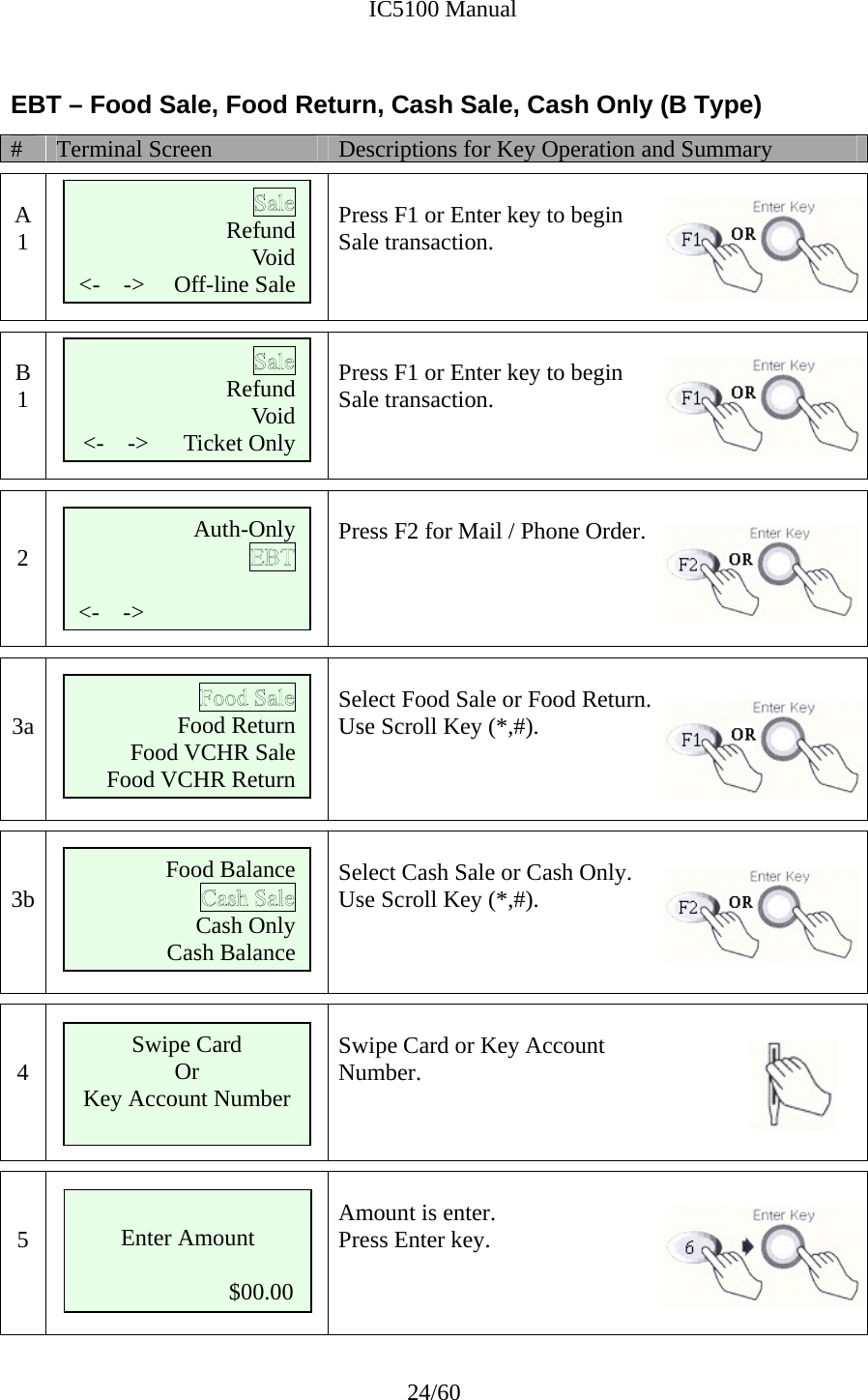              IC5100 Manual 24/60 EBT – Food Sale, Food Return, Cash Sale, Cash Only (B Type) #  Terminal Screen  Descriptions for Key Operation and Summary  A 1       Press F1 or Enter key to begin  Sale transaction.    B 1       Press F1 or Enter key to begin  Sale transaction.     2      Press F2 for Mail / Phone Order.        3a      Select Food Sale or Food Return. Use Scroll Key (*,#).        3b      Select Cash Sale or Cash Only. Use Scroll Key (*,#).      4   Swipe Card or Key Account  Number.    5   Amount is enter. Press Enter key.    Refund Void   &lt;-    -&gt;     Off-line Sale Auth-Only      &lt;-    -&gt;     Refund Void   &lt;-    -&gt;      Ticket Only Food Return   Food VCHR Sale Food VCHR Return Food Balance   Cash Only Cash Balance Swipe Card Or Key Account Number  Enter Amount                            $00.00 