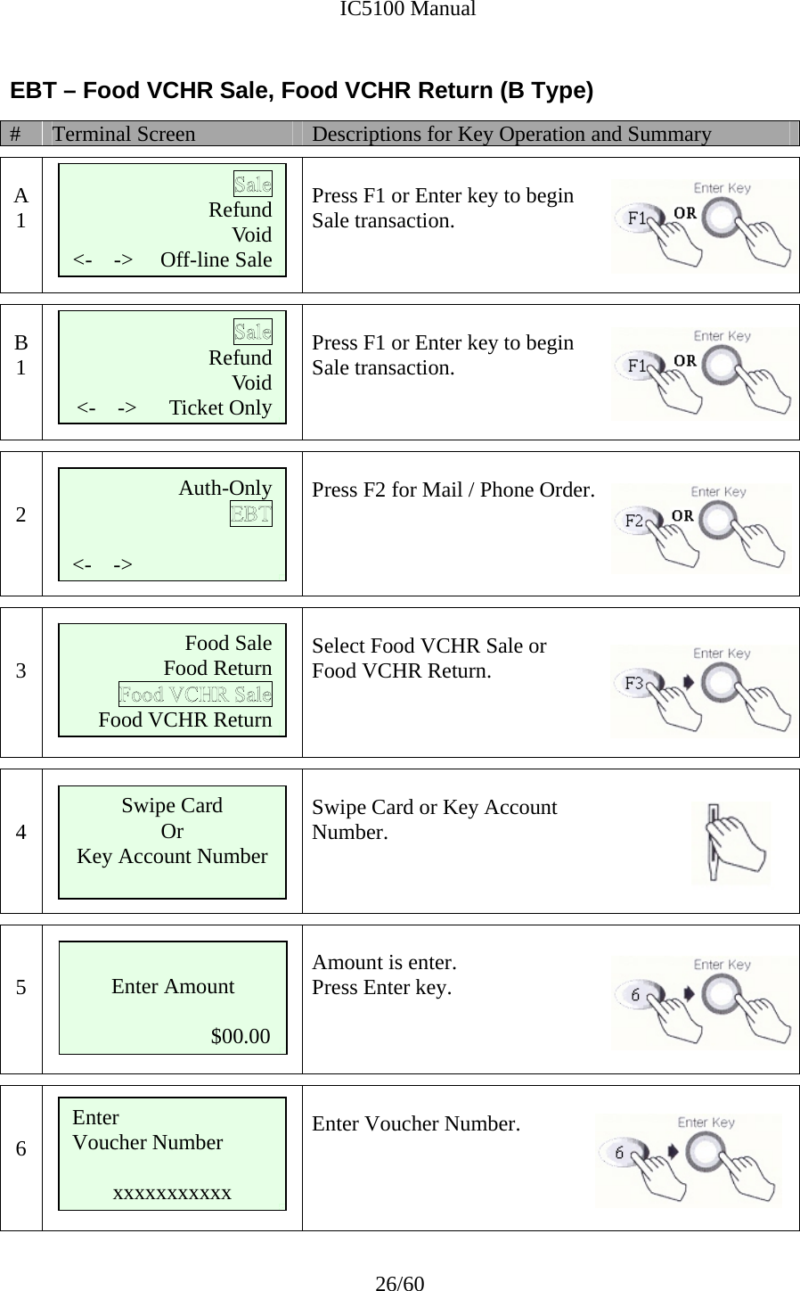              IC5100 Manual 26/60 EBT – Food VCHR Sale, Food VCHR Return (B Type) #  Terminal Screen  Descriptions for Key Operation and Summary  A 1       Press F1 or Enter key to begin  Sale transaction.    B 1       Press F1 or Enter key to begin  Sale transaction.     2      Press F2 for Mail / Phone Order.        3      Select Food VCHR Sale or  Food VCHR Return.      4   Swipe Card or Key Account  Number.    5   Amount is enter. Press Enter key.      6   Enter Voucher Number.    Refund Void   &lt;-    -&gt;     Off-line Sale Auth-Only      &lt;-    -&gt;     Refund Void   &lt;-    -&gt;      Ticket Only Food Sale   Food Return   Food VCHR Return Swipe Card Or Key Account Number  Enter Amount                            $00.00 Enter  Voucher Number  xxxxxxxxxxx 