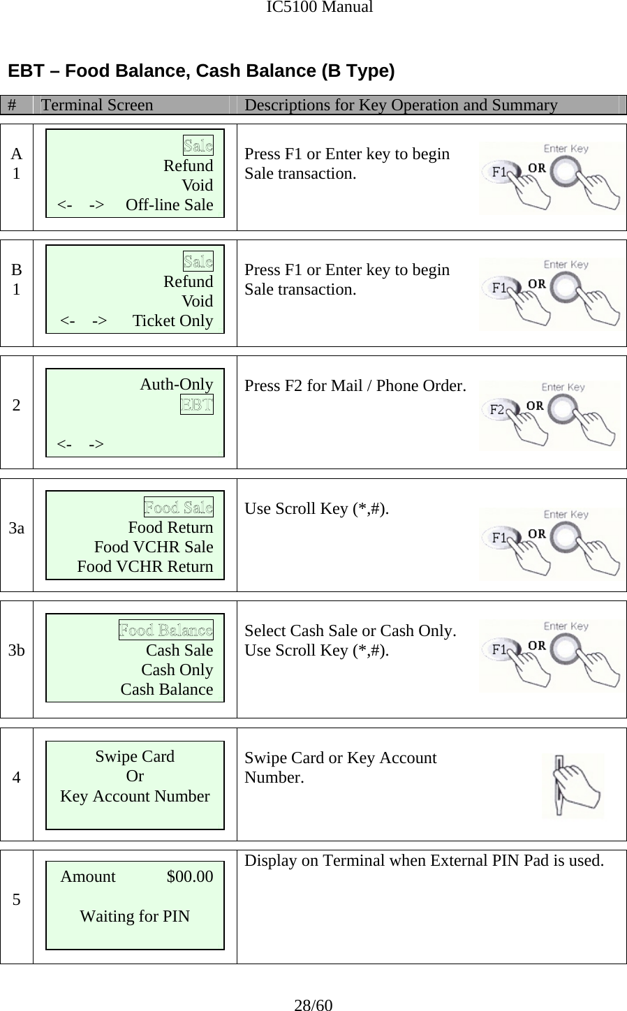              IC5100 Manual 28/60 EBT – Food Balance, Cash Balance (B Type) #  Terminal Screen  Descriptions for Key Operation and Summary  A 1       Press F1 or Enter key to begin  Sale transaction.    B 1       Press F1 or Enter key to begin  Sale transaction.     2      Press F2 for Mail / Phone Order.        3a      Use Scroll Key (*,#).        3b      Select Cash Sale or Cash Only. Use Scroll Key (*,#).      4   Swipe Card or Key Account  Number.    5   Display on Terminal when External PIN Pad is used.     Refund Void   &lt;-    -&gt;     Off-line Sale Auth-Only      &lt;-    -&gt;     Refund Void   &lt;-    -&gt;      Ticket Only Food Return   Food VCHR Sale Food VCHR Return Cash Sale   Cash Only Cash Balance Swipe Card Or Key Account Number Amount            $00.00  Waiting for PIN 