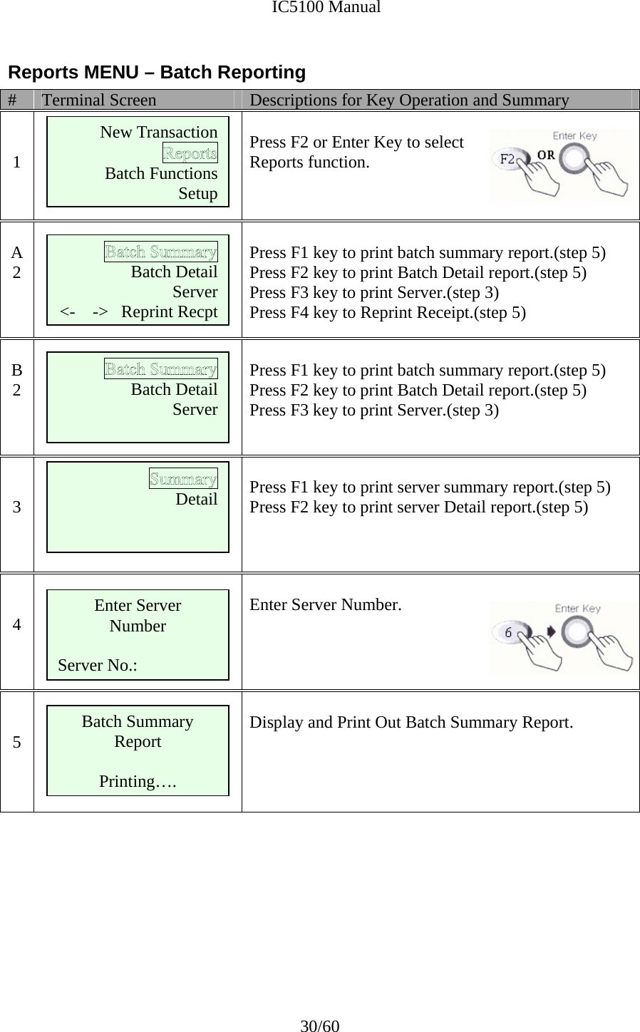              IC5100 Manual 30/60 Reports MENU – Batch Reporting #  Terminal Screen  Descriptions for Key Operation and Summary   1       Press F2 or Enter Key to select Reports function.    A 2     Press F1 key to print batch summary report.(step 5)   Press F2 key to print Batch Detail report.(step 5) Press F3 key to print Server.(step 3) Press F4 key to Reprint Receipt.(step 5)  B 2     Press F1 key to print batch summary report.(step 5)   Press F2 key to print Batch Detail report.(step 5) Press F3 key to print Server.(step 3)    3       Press F1 key to print server summary report.(step 5)   Press F2 key to print server Detail report.(step 5)     4     Enter Server Number.   5   Display and Print Out Batch Summary Report.               New Transaction Batch Functions                              Setup Batch Detail Server   &lt;-    -&gt;   Reprint Recpt Detail Batch Summary Report  Printing…. Enter Server Number  Server No.:         Batch Detail Server     