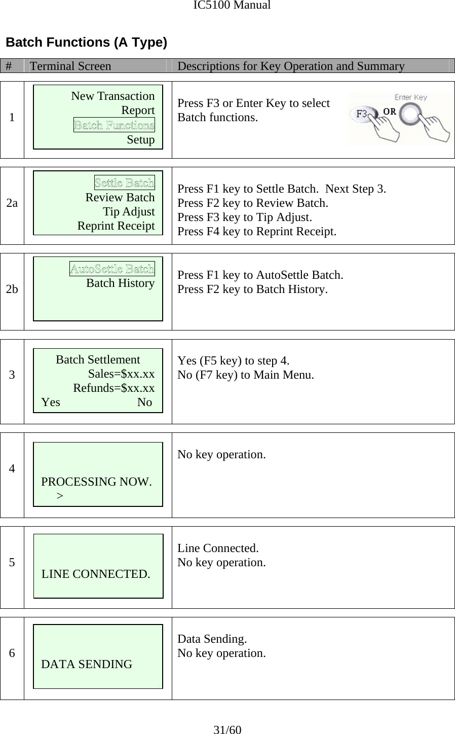              IC5100 Manual 31/60 Batch Functions (A Type) #  Terminal Screen  Descriptions for Key Operation and Summary   1       Press F3 or Enter Key to select  Batch functions.     2a       Press F1 key to Settle Batch.  Next Step 3. Press F2 key to Review Batch.  Press F3 key to Tip Adjust. Press F4 key to Reprint Receipt.   2b       Press F1 key to AutoSettle Batch.   Press F2 key to Batch History.     3   Yes (F5 key) to step 4. No (F7 key) to Main Menu.      4   No key operation.       5    Line Connected. No key operation.     6       Data Sending. No key operation.  New Transaction Report                            Setup Review Batch Tip Adjust Reprint Receipt Batch History    PROCESSING NOW.      &gt;   LINE CONNECTED.    DATA SENDING Batch Settlement Sales=$xx.xx Refunds=$xx.xx Yes                         No 