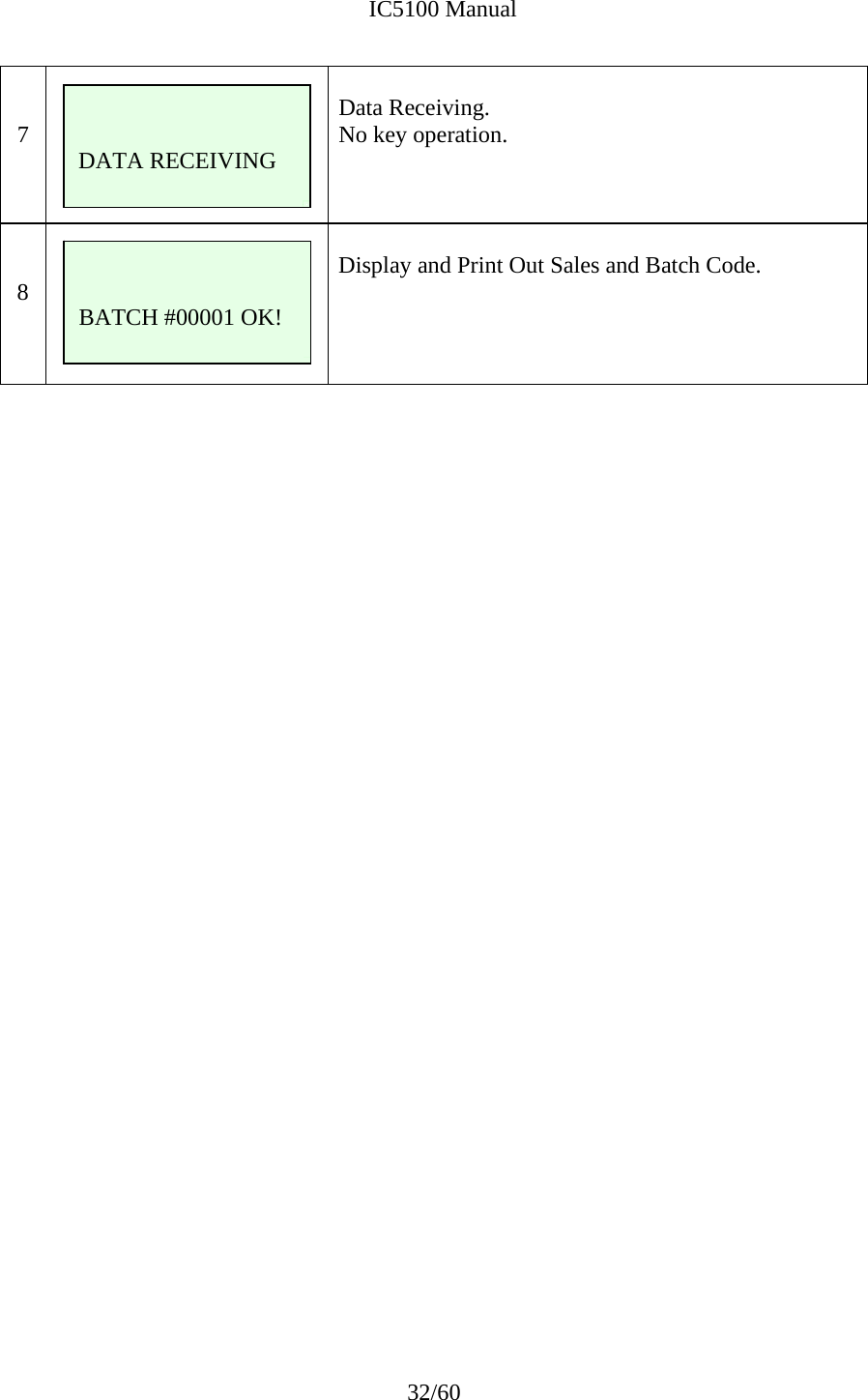              IC5100 Manual 32/60   7       Data Receiving. No key operation.   8   Display and Print Out Sales and Batch Code.                                         DATA RECEIVING   BATCH #00001 OK! 