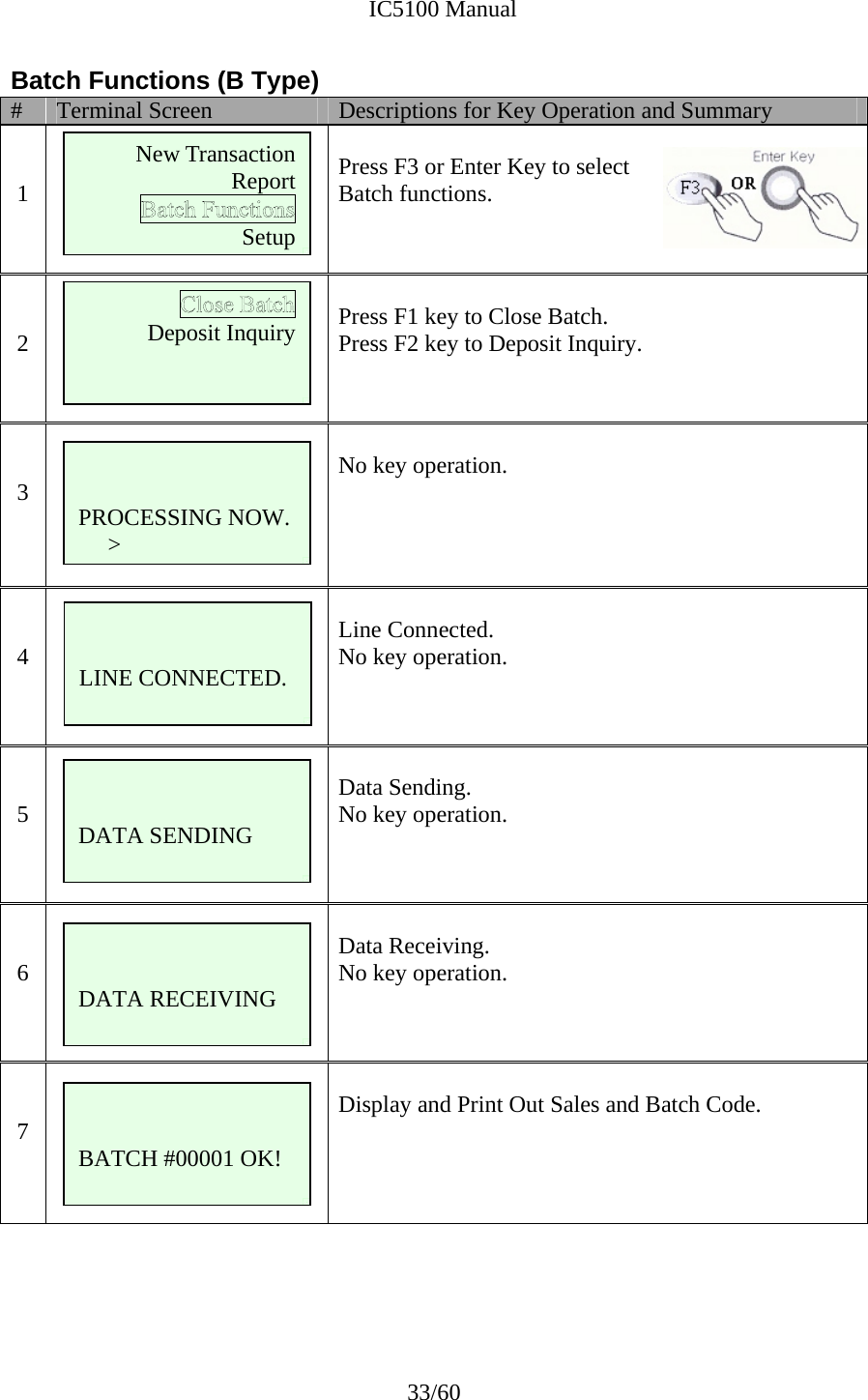              IC5100 Manual 33/60 Batch Functions (B Type) #  Terminal Screen  Descriptions for Key Operation and Summary   1       Press F3 or Enter Key to select  Batch functions.     2       Press F1 key to Close Batch.   Press F2 key to Deposit Inquiry.     3   No key operation.       4    Line Connected. No key operation.     5       Data Sending. No key operation.    6       Data Receiving. No key operation.   7   Display and Print Out Sales and Batch Code.        New Transaction Report                            Setup   PROCESSING NOW.      &gt;   LINE CONNECTED.    DATA SENDING   DATA RECEIVING   BATCH #00001 OK! Deposit Inquiry 