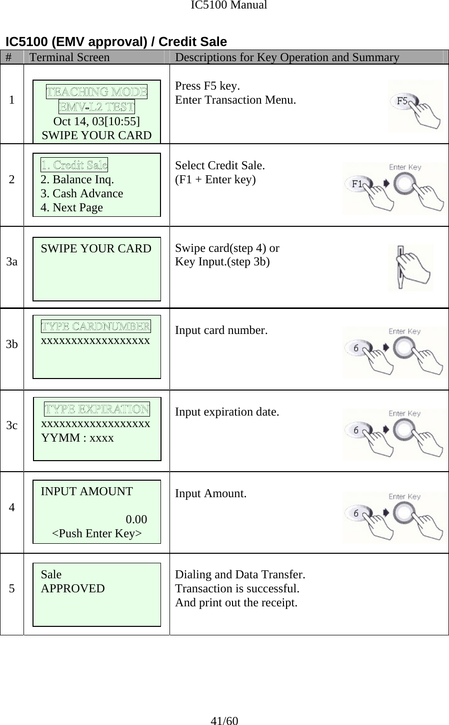              IC5100 Manual 41/60 IC5100 (EMV approval) / Credit Sale #  Terminal Screen  Descriptions for Key Operation and Summary   1       Press F5 key. Enter Transaction Menu.   2   Select Credit Sale. (F1 + Enter key)     3a    Swipe card(step 4) or Key Input.(step 3b)   3b       Input card number.    3c    Input expiration date.    4       Input Amount.    5    Dialing and Data Transfer. Transaction is successful. And print out the receipt.       2. Balance Inq. 3. Cash Advance 4. Next PageSWIPE YOUR CARD  xxxxxxxxxxxxxxxxxx    Oct 14, 03[10:55] SWIPE YOUR CARD  xxxxxxxxxxxxxxxxxx YYMM : xxxx INPUT AMOUNT  0.00 &lt;Push Enter Key&gt; Sale APPROVED  