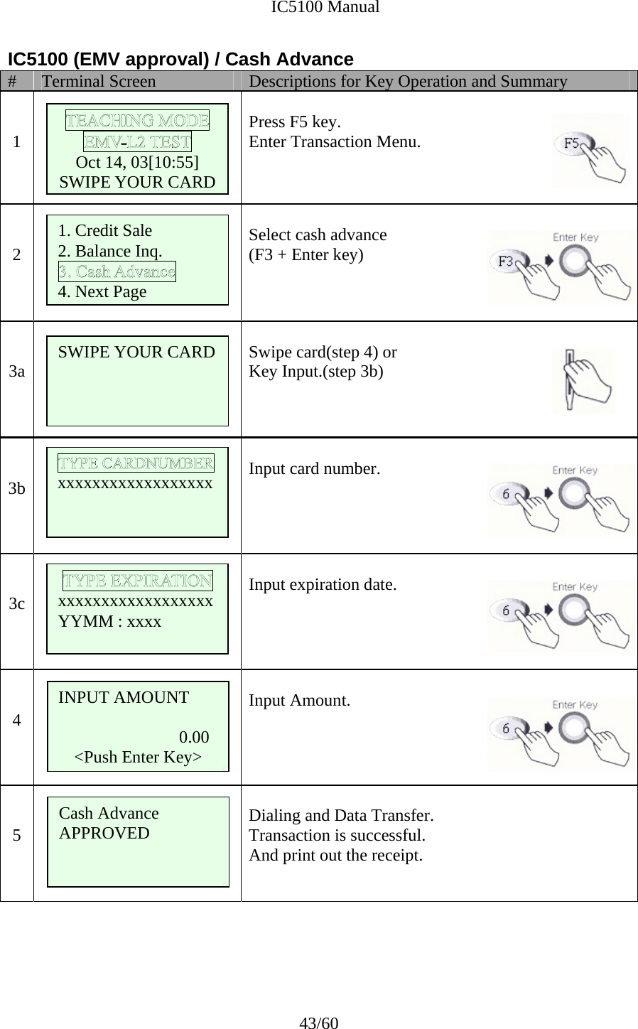              IC5100 Manual 43/60 IC5100 (EMV approval) / Cash Advance #  Terminal Screen  Descriptions for Key Operation and Summary   1       Press F5 key. Enter Transaction Menu.   2   Select cash advance (F3 + Enter key)     3a    Swipe card(step 4) or Key Input.(step 3b)   3b       Input card number.    3c    Input expiration date.    4       Input Amount.    5    Dialing and Data Transfer. Transaction is successful. And print out the receipt.      1. Credit Sale 2. Balance Inq. 4. Next PageSWIPE YOUR CARD   xxxxxxxxxxxxxxxxxx    Oct 14, 03[10:55] SWIPE YOUR CARD  xxxxxxxxxxxxxxxxxx YYMM : xxxx INPUT AMOUNT  0.00 &lt;Push Enter Key&gt; Cash Advance APPROVED  