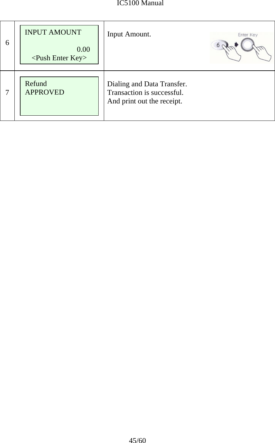              IC5100 Manual 45/60   6       Input Amount.    7    Dialing and Data Transfer. Transaction is successful. And print out the receipt.                                     INPUT AMOUNT  0.00 &lt;Push Enter Key&gt; Refund APPROVED  