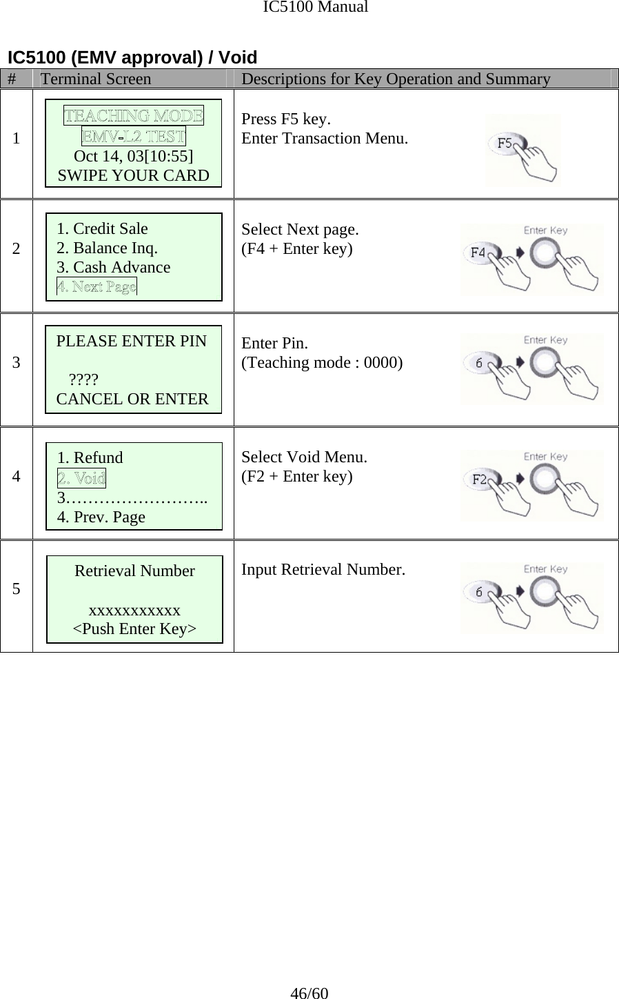              IC5100 Manual 46/60 IC5100 (EMV approval) / Void #  Terminal Screen  Descriptions for Key Operation and Summary   1       Press F5 key. Enter Transaction Menu.   2   Select Next page. (F4 + Enter key)     3    Enter Pin. (Teaching mode : 0000)   4       Select Void Menu. (F2 + Enter key)    5    Input Retrieval Number.                1. Credit Sale 2. Balance Inq. 3. Cash Advance  PLEASE ENTER PIN  ???? CANCEL OR ENTER 1. Refund  3…………………….. 4. Prev. Page Oct 14, 03[10:55] SWIPE YOUR CARD Retrieval Number  xxxxxxxxxxx &lt;Push Enter Key&gt; 