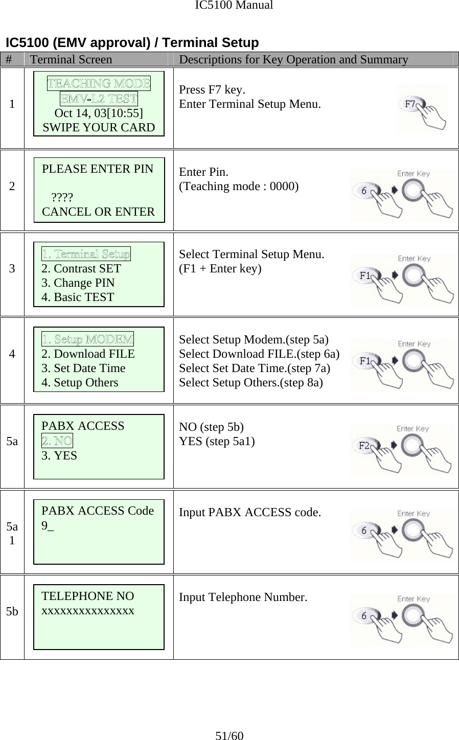              IC5100 Manual 51/60 IC5100 (EMV approval) / Terminal Setup #  Terminal Screen  Descriptions for Key Operation and Summary   1       Press F7 key. Enter Terminal Setup Menu.   2    Enter Pin. (Teaching mode : 0000)   3   Select Terminal Setup Menu. (F1 + Enter key)     4   Select Setup Modem.(step 5a) Select Download FILE.(step 6a) Select Set Date Time.(step 7a) Select Setup Others.(step 8a)    5a   NO (step 5b) YES (step 5a1)     5a 1   Input PABX ACCESS code.     5b   Input Telephone Number.       Oct 14, 03[10:55] SWIPE YOUR CARD  2. Contrast SET 3. Change PIN 4. Basic TEST PLEASE ENTER PIN  ???? CANCEL OR ENTER  2. Download FILE 3. Set Date Time 4. Setup Others PABX ACCESS  3. YES  PABX ACCESS Code 9_ TELEPHONE NO xxxxxxxxxxxxxxx  