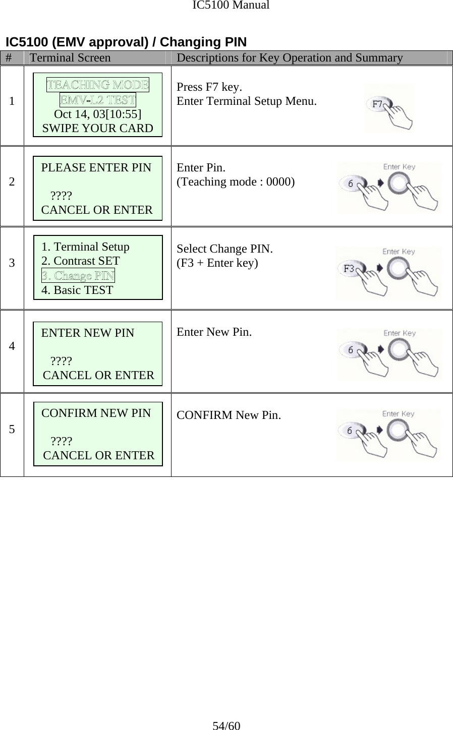              IC5100 Manual 54/60 IC5100 (EMV approval) / Changing PIN #  Terminal Screen  Descriptions for Key Operation and Summary   1       Press F7 key. Enter Terminal Setup Menu.   2    Enter Pin. (Teaching mode : 0000)   3   Select Change PIN. (F3 + Enter key)     4   Enter New Pin.     5   CONFIRM New Pin.                   Oct 14, 03[10:55] SWIPE YOUR CARD 1. Terminal Setup 2. Contrast SET 4. Basic TEST PLEASE ENTER PIN  ???? CANCEL OR ENTER ENTER NEW PIN  ???? CANCEL OR ENTER CONFIRM NEW PIN  ???? CANCEL OR ENTER 