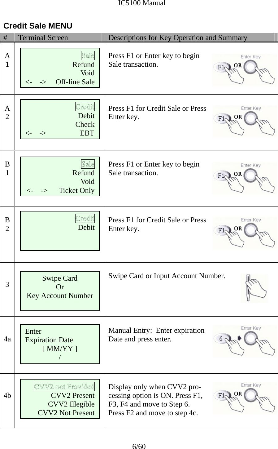              IC5100 Manual 6/60 Credit Sale MENU #  Terminal Screen  Descriptions for Key Operation and Summary  A 1       Press F1 or Enter key to begin Sale transaction.     A 2      Press F1 for Credit Sale or Press Enter key.     B 1       Press F1 or Enter key to begin Sale transaction.     B 2      Press F1 for Credit Sale or Press Enter key.      3   Swipe Card or Input Account Number.       4a   Manual Entry:  Enter expiration  Date and press enter.     4b   Display only when CVV2 pro- cessing option is ON. Press F1,  F3, F4 and move to Step 6.   Press F2 and move to step 4c.  Debit Check   &lt;-    -&gt;                  EBT Refund Void   &lt;-    -&gt;     Off-line Sale Swipe Card Or Key Account Number Enter  Expiration Date [ MM/YY ] /CVV2 Present CVV2 Illegible         CVV2 Not Present Refund Void   &lt;-    -&gt;      Ticket Only Debit  