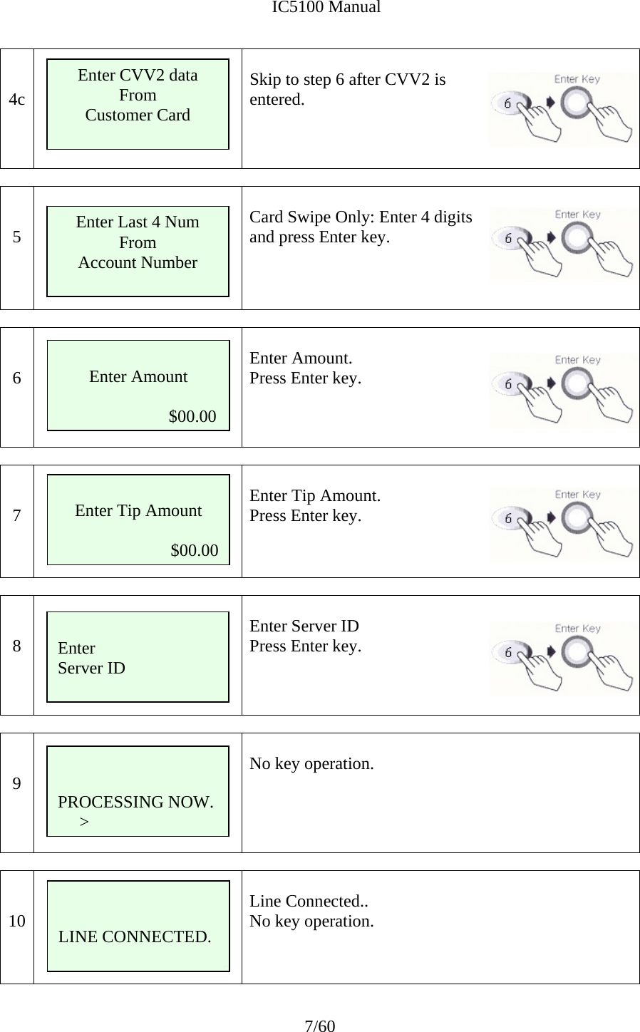              IC5100 Manual 7/60   4c   Skip to step 6 after CVV2 is  entered.      5   Card Swipe Only: Enter 4 digits and press Enter key.     6   Enter Amount. Press Enter key.      7       Enter Tip Amount. Press Enter key.    8   Enter Server ID Press Enter key.   9   No key operation.       10    Line Connected.. No key operation.   Enter Last 4 Num From Account Number   LINE CONNECTED.  Enter CVV2 data From  Customer Card  Enter Amount                            $00.00   PROCESSING NOW.      &gt;  Enter Tip Amount  $00.00  Enter  Server ID 