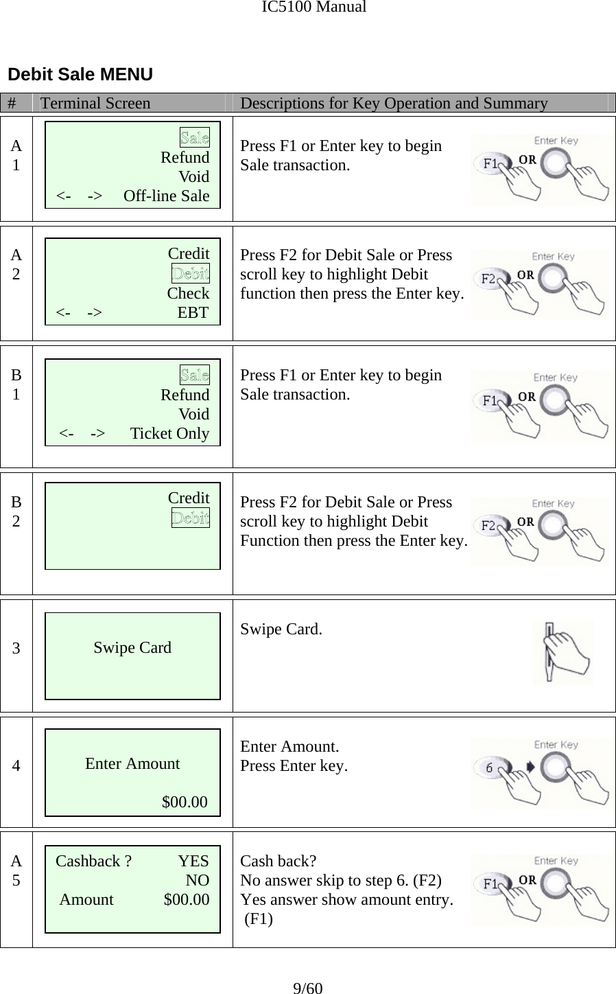              IC5100 Manual 9/60 Debit Sale MENU #  Terminal Screen  Descriptions for Key Operation and Summary  A 1       Press F1 or Enter key to begin  Sale transaction.    A 2      Press F2 for Debit Sale or Press  scroll key to highlight Debit  function then press the Enter key.      B 1       Press F1 or Enter key to begin Sale transaction.     B 2      Press F2 for Debit Sale or Press  scroll key to highlight Debit  Function then press the Enter key.       3   Swipe Card.    4   Enter Amount. Press Enter key.    A 5   Cash back?  No answer skip to step 6. (F2) Yes answer show amount entry.  (F1)  CreditCheck   &lt;-    -&gt;                  EBT Refund Void   &lt;-    -&gt;     Off-line Sale  Swipe Card Cashback ?           YES NO Amount            $00.00   Enter Amount                            $00.00 Refund Void   &lt;-    -&gt;      Ticket Only Credit  