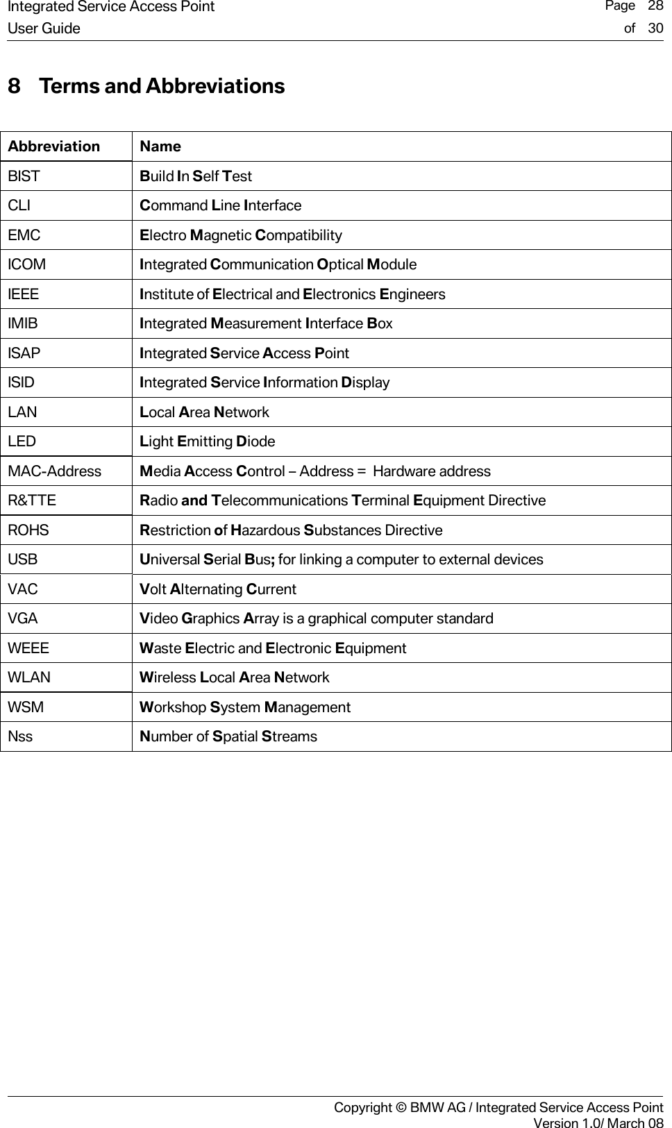 Integrated Service Access Point  Page    28User Guide of    30     Copyright &copy; BMW AG / Integrated Service Access PointVersion 1.0/ March 08 8 Terms and Abbreviations   Abbreviation Name BIST  Build In Self Test CLI  Command Line Interface EMC  Electro Magnetic Compatibility ICOM  Integrated Communication Optical Module IEEE  Institute of Electrical and Electronics Engineers IMIB  Integrated Measurement Interface Box ISAP  Integrated Service Access Point ISID  Integrated Service Information Display LAN  Local Area Network LED  Light Emitting Diode MAC-Address  Media Access Control &ndash; Address =  Hardware address R&amp;TTE  Radio and Telecommunications Terminal Equipment Directive ROHS  Restriction of Hazardous Substances Directive USB  Universal Serial Bus; for linking a computer to external devices  VAC  Volt Alternating Current VGA  Video Graphics Array is a graphical computer standard WEEE  Waste Electric and Electronic Equipment WLAN  Wireless Local Area Network WSM  Workshop System Management Nss  Number of Spatial Streams  