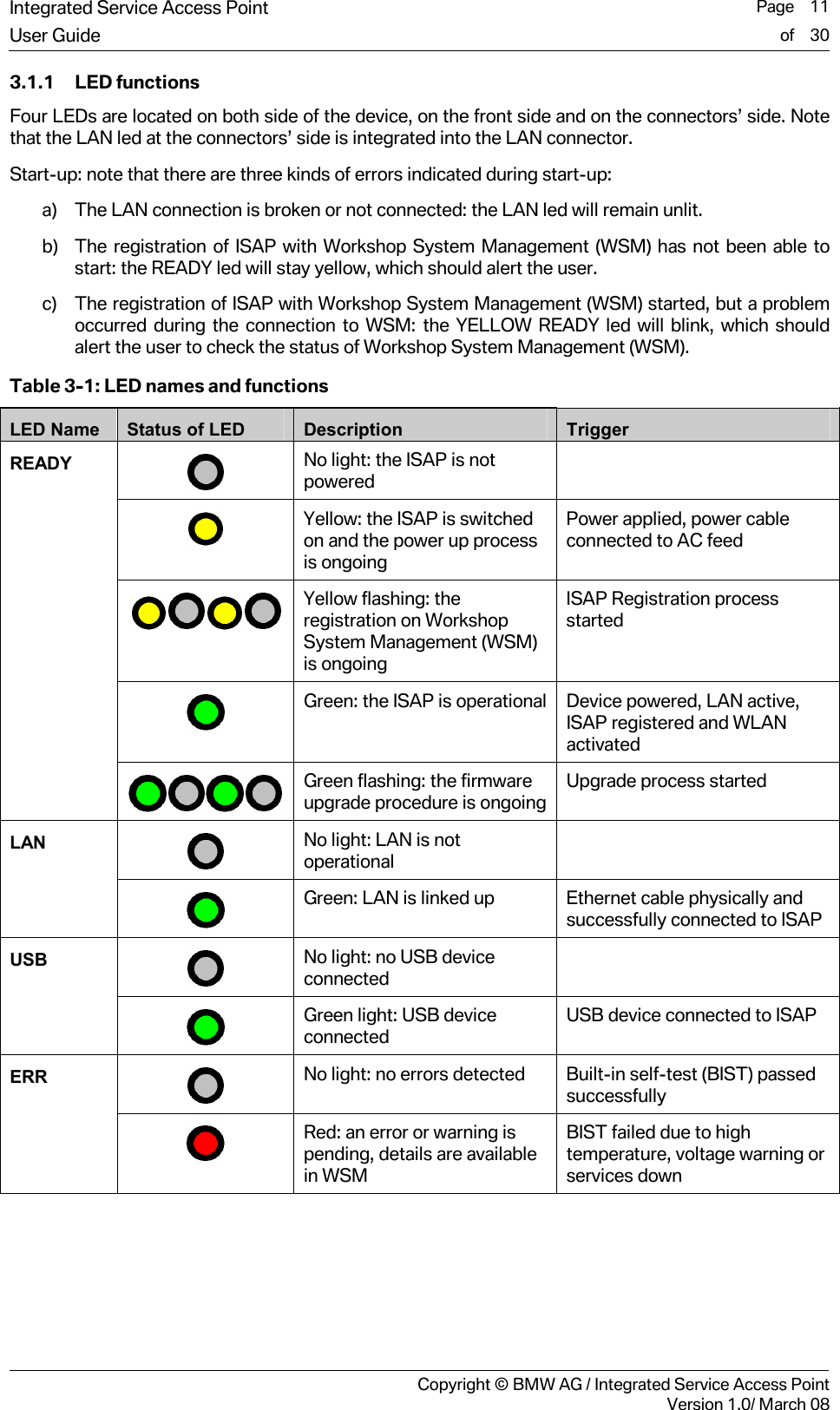 Integrated Service Access Point  Page    11User Guide of    30     Copyright &copy; BMW AG / Integrated Service Access PointVersion 1.0/ March 08 3.1.1 LED functions Four LEDs are located on both side of the device, on the front side and on the connectors&rsquo; side. Note that the LAN led at the connectors&rsquo; side is integrated into the LAN connector. Start-up: note that there are three kinds of errors indicated during start-up:  a) The LAN connection is broken or not connected: the LAN led will remain unlit. b) The registration of ISAP with Workshop System Management (WSM) has not been able to start: the READY led will stay yellow, which should alert the user. c) The registration of ISAP with Workshop System Management (WSM) started, but a problem occurred during the connection to WSM: the YELLOW READY led will blink, which should alert the user to check the status of Workshop System Management (WSM). Table 3-1: LED names and functions LED Name  Status of LED  Description  Trigger  No light: the ISAP is not powered   Yellow: the ISAP is switched on and the power up process is ongoing Power applied, power cable connected to AC feed  Yellow flashing: the registration on Workshop System Management (WSM) is ongoing ISAP Registration process started  Green: the ISAP is operational  Device powered, LAN active, ISAP registered and WLAN activated READY  Green flashing: the firmware upgrade procedure is ongoing Upgrade process started  No light: LAN is not operational  LAN  Green: LAN is linked up  Ethernet cable physically and successfully connected to ISAP  No light: no USB device connected  USB  Green light: USB device connected  USB device connected to ISAP  No light: no errors detected  Built-in self-test (BIST) passed successfully ERR  Red: an error or warning is pending, details are available in WSM BIST failed due to high temperature, voltage warning or services down  