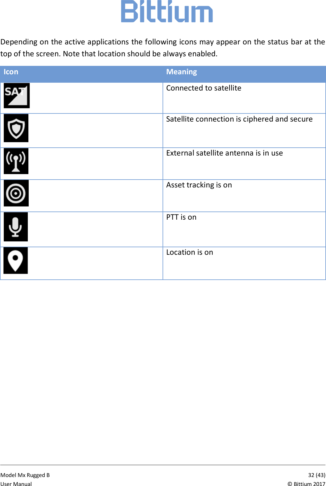            Model Mx Rugged B       32 (43)User Manual  &copy; Bittium 2017 Depending on the active applications the following icons may appear on the status bar at the top of the screen. Note that location should be always enabled. Icon Meaning  Connected to satellite  Satellite connection is ciphered and secure  External satellite antenna is in use  Asset tracking is on  PTT is on  Location is on  