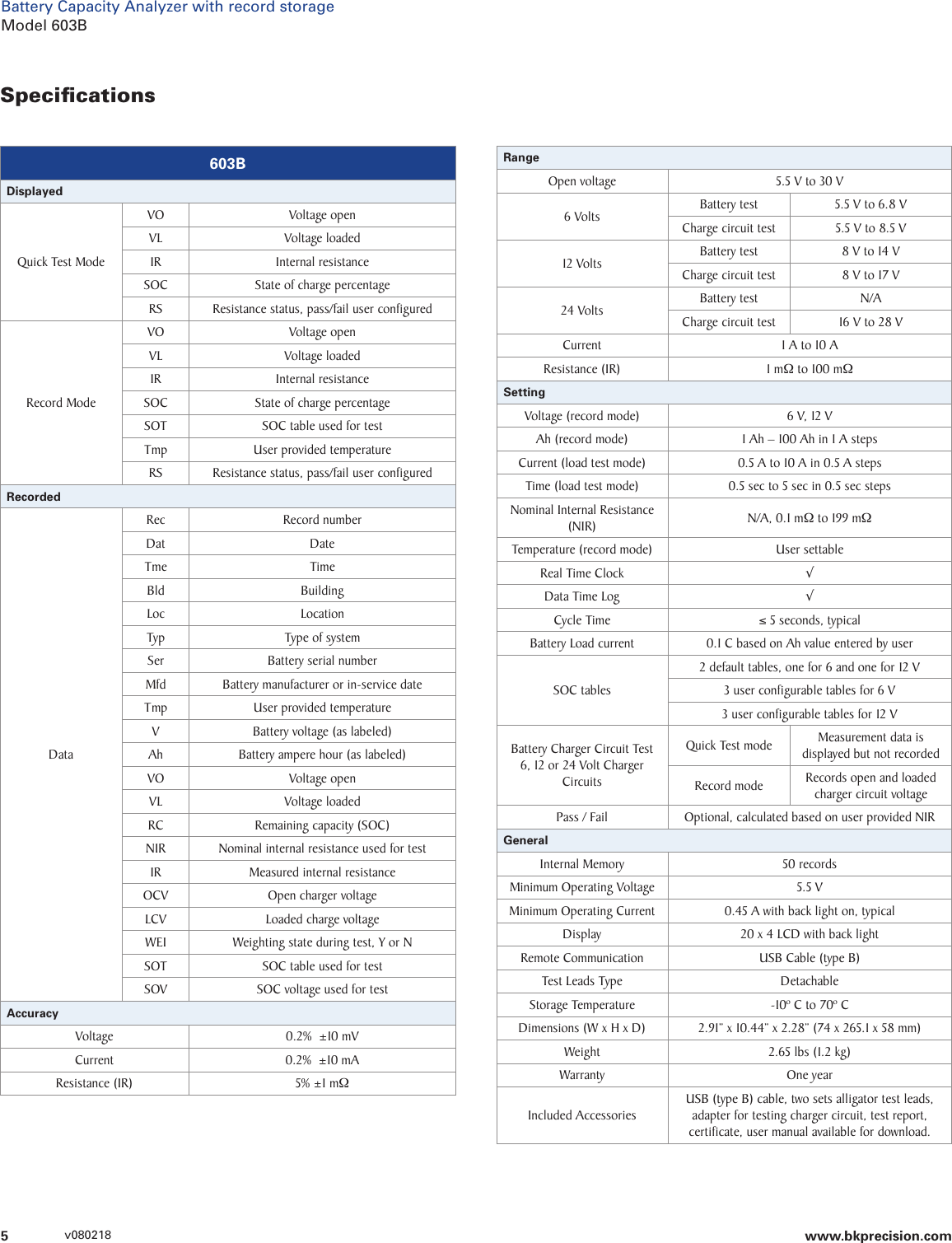 Page 5 of 5 - 603B Datasheet