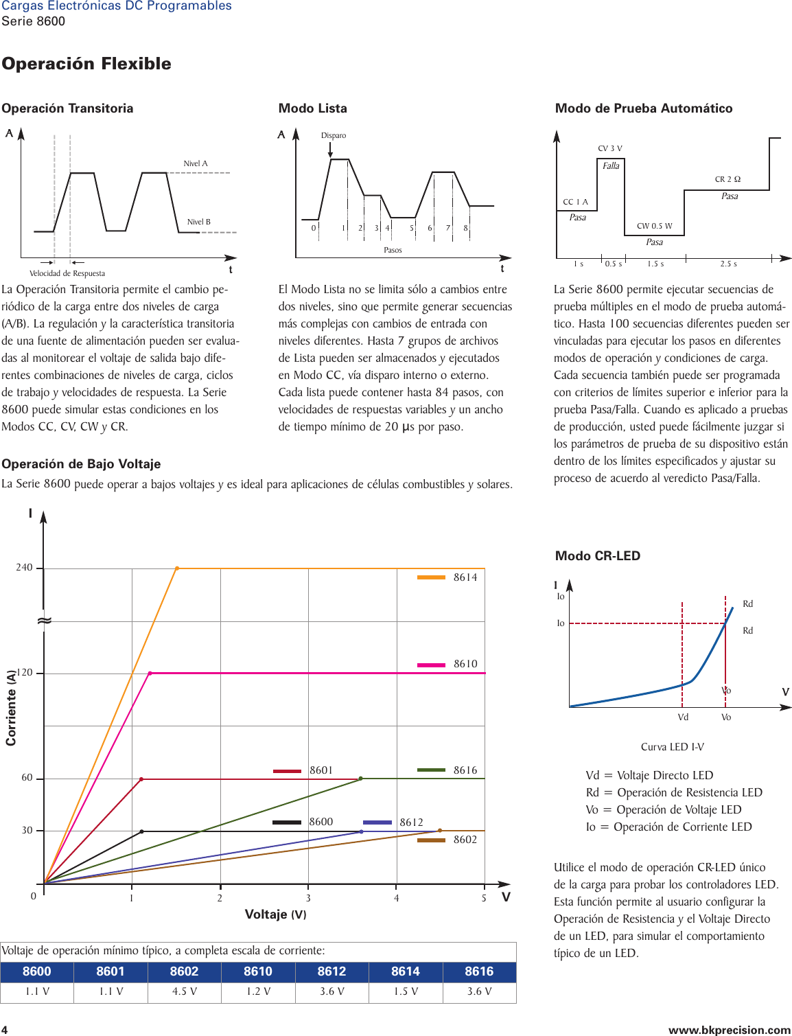 Page 4 of 7 - 4076_4079 Data Sheet  8600 Hoja De Datos