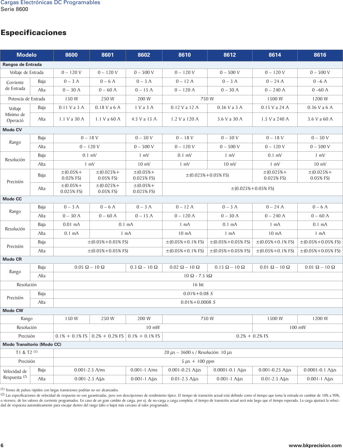 Page 6 of 7 - 4076_4079 Data Sheet  8600 Hoja De Datos