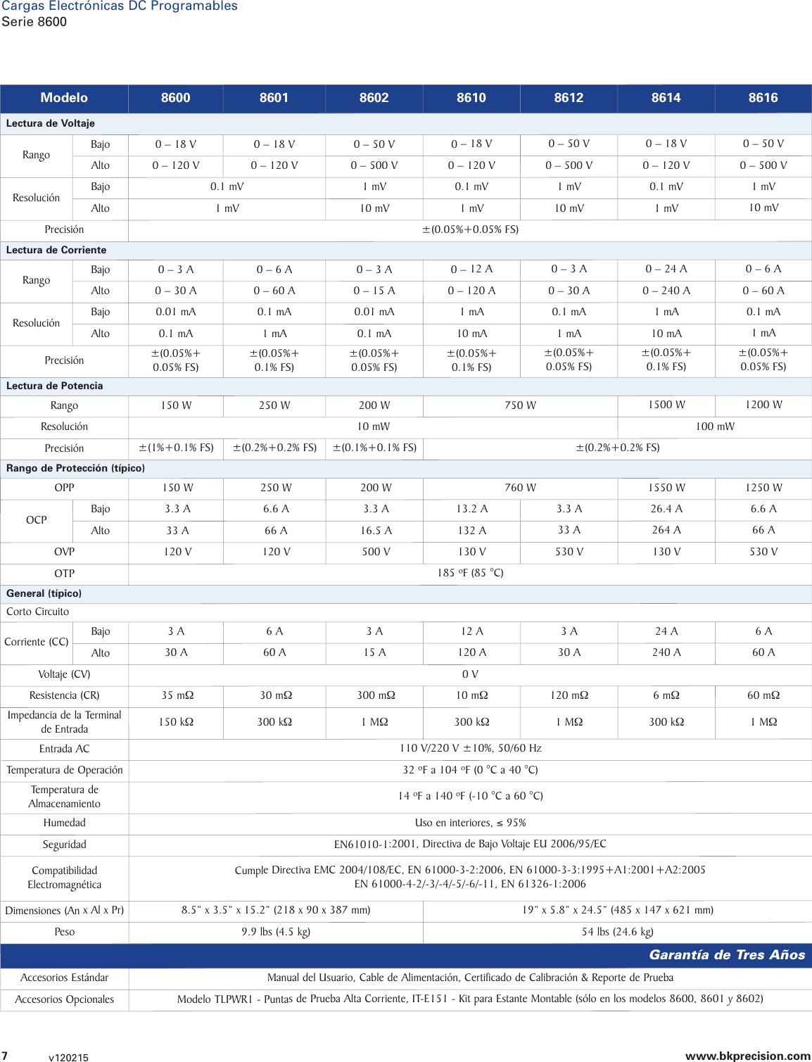 Page 7 of 7 - 4076_4079 Data Sheet  8600 Hoja De Datos