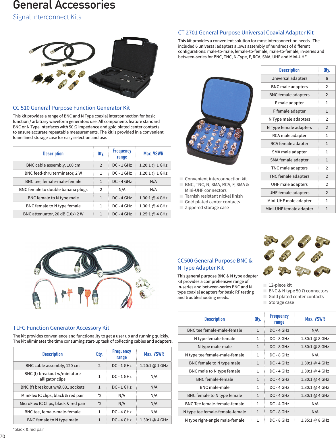 Bk Cat17 User Manual