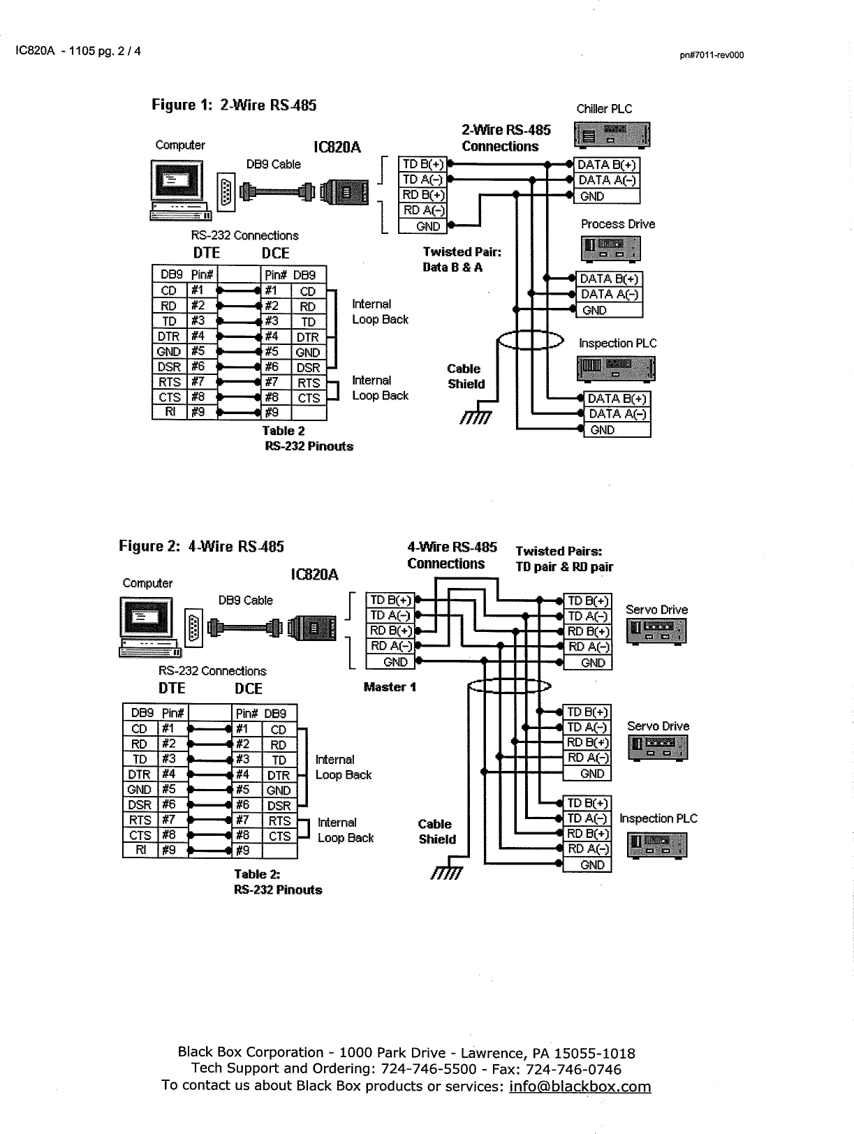 Page 2 of 4 - Black-Box Black-Box-Black-Box-Network-Hardware-Ic820A-Users-Manual- Black-box-black-box-network-hardware-ic820a-users-manual
