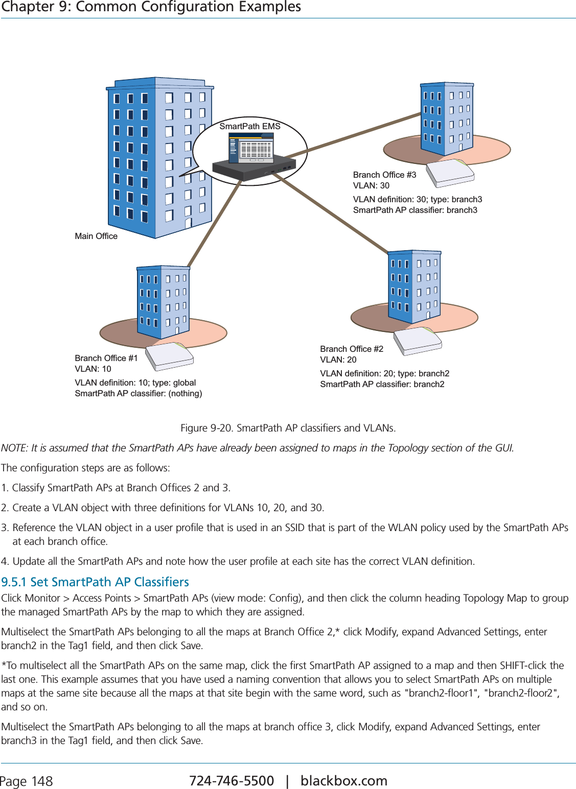 724-746-5500   |   blackbox.com Page 148Chapter 9: Common Configuration ExamplesBranch Office #1VLAN: 10VLAN definition: 10; type: globalSmartPath AP classifier: (nothing)Branch Office #3VLAN: 30VLAN definition: 30; type: branch3SmartPath AP classifier: branch3Branch Office #2VLAN: 20VLAN definition: 20; type: branch2 SmartPath AP classifier: branch2Main OfficeSmartPath EMS&amp;IGURE3MART0ATH!0CLASSIFIERSAND6,!.SNOTE: It is assumed that the SmartPath APs have already been assigned to maps in the Topology section of the GUI.The configuration steps are as follows:1. Classify SmartPath APs at Branch Offices 2 and 3.2. Create a VLAN object with three definitions for VLANs 10, 20, and 30.3.  Reference the VLAN object in a user profile that is used in an SSID that is part of the WLAN policy used by the SmartPath APs at each branch office.4. Update all the SmartPath APs and note how the user profile at each site has the correct VLAN definition.9.5.1 Set SmartPath AP ClassifiersClick Monitor &gt; Access Points &gt; SmartPath APs (view mode: Config), and then click the column heading Topology Map to group the managed SmartPath APs by the map to which they are assigned.Multiselect the SmartPath APs belonging to all the maps at Branch Office 2,* click Modify, expand Advanced Settings, enter branch2 in the Tag1 field, and then click Save.*To multiselect all the SmartPath APs on the same map, click the first SmartPath AP assigned to a map and then SHIFT-click the last one. This example assumes that you have used a naming convention that allows you to select SmartPath APs on multiple maps at the same site because all the maps at that site begin with the same word, such as &quot;branch2-floor1&quot;, &quot;branch2-floor2&quot;, and so on.Multiselect the SmartPath APs belonging to all the maps at branch office 3, click Modify, expand Advanced Settings, enter branch3 in the Tag1 field, and then click Save.