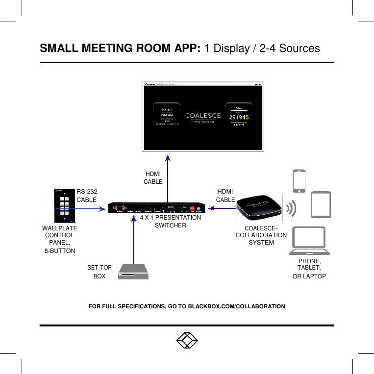  SMALL MEETING ROOM APP: 1 Display / 2-4 Sources                 HDMI       CABLE    RS-232   HDMI   CABLE   CABLE      4 X 1 PRESENTATION         WALLPLATE  SWITCHER COALESCE™     CONTROL   COLLABORATION  PANEL,   SYSTEM  8-BUTTON      SET-TOP   PHONE,     TABLET,   BOX   OR LAPTOP         FOR FULL SPECIFICATIONS, GO TO BLACKBOX.COM/COLLABORATION  