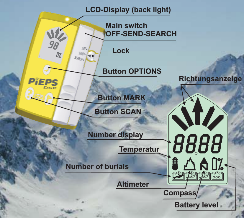 Main switchOFF-SEND-SEARCHLockLCD-Display (back light)Button OPTIONSButton SCANButton MARKRichtungsanzeigeNumber displayBattery levelNumber of burialsCompassAltimeterTemperatur
