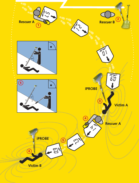 iPROBEiPROBE123456Victim AVictim BRescuer A Rescuer B5Rescuer A