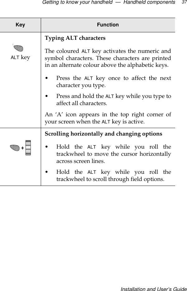 Getting to know your handheld  —  Handheld componentsInstallation and User’s Guide37ALT keyTyping ALT charactersThe coloured ALT key activates the numeric andsymbol characters. These characters are printedin an alternate colour above the alphabetic keys.•Press the ALT key once to affect the nextcharacter you type. •Press and hold the ALT key while you type toaffect all characters.An  ‘A’ icon appears in the top right corner ofyour screen when the ALT key is active.Scrolling horizontally and changing options•Hold the ALT key while you roll thetrackwheel to move the cursor horizontallyacross screen lines. •Hold the ALT key while you roll thetrackwheel to scroll through field options.Key Function