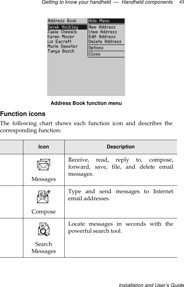 Getting to know your handheld  —  Handheld componentsInstallation and User’s Guide43Address Book function menuFunction iconsThe following chart shows each function icon and describes thecorresponding function:Icon DescriptionMessagesReceive, read, reply to, compose,forward, save, file, and delete emailmessages.ComposeType and send messages to Internetemail addresses.Search MessagesLocate messages in seconds with thepowerful search tool.