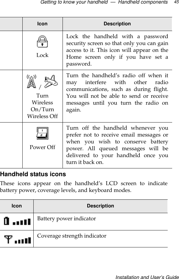 Getting to know your handheld  —  Handheld componentsInstallation and User’s Guide45Handheld status iconsThese icons appear on the handheld’s LCD screen to indicatebattery power, coverage levels, and keyboard modes.LockLock the handheld with a passwordsecurity screen so that only you can gainaccess to it. This icon will appear on theHome screen only if you have set apassword. / Turn Wireless On/Turn Wireless OffTurn the handheld’s radio off when itmay interfere with other radiocommunications, such as during flight.You will not be able to send or receivemessages until you turn the radio onagain.Power OffTurn off the handheld whenever youprefer not to receive email messages orwhen you wish to conserve batterypower. All queued messages will bedelivered to your handheld once youturn it back on.Icon DescriptionBattery power indicatorCoverage strength indicatorIcon Description