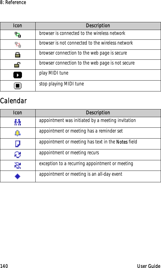 8: Reference140 User GuideCalendarbrowser is connected to the wireless networkbrowser is not connected to the wireless networkbrowser connection to the web page is securebrowser connection to the web page is not secureplay MIDI tunestop playing MIDI tuneIcon Descriptionappointment was initiated by a meeting invitationappointment or meeting has a reminder setappointment or meeting has text in the Notes fieldappointment or meeting recursexception to a recurring appointment or meetingappointment or meeting is an all-day eventIcon Description