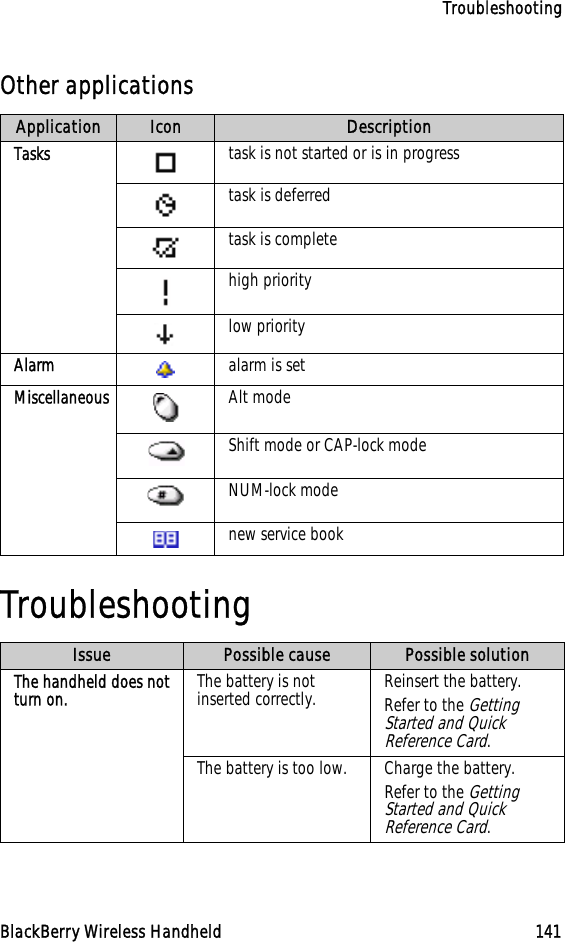TroubleshootingBlackBerry Wireless Handheld 141Other applicationsTroubleshootingApplication Icon DescriptionTasks task is not started or is in progresstask is deferred task is completehigh prioritylow priorityAlarm alarm is setMiscellaneous Alt modeShift mode or CAP-lock modeNUM-lock modenew service bookIssue Possible cause Possible solutionThe handheld does not turn on. The battery is not inserted correctly. Reinsert the battery.Refer to the Getting Started and Quick Reference Card.The battery is too low. Charge the battery.Refer to the Getting Started and Quick Reference Card.