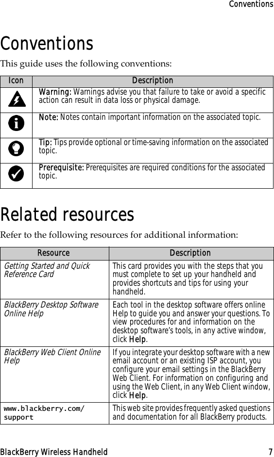 ConventionsBlackBerry Wireless Handheld 7ConventionsThis guide uses the following conventions:Related resourcesRefer to the following resources for additional information:Icon DescriptionWarning: Warnings advise you that failure to take or avoid a specific action can result in data loss or physical damage.Note: Notes contain important information on the associated topic.Tip: Tips provide optional or time-saving information on the associated topic.Prerequisite: Prerequisites are required conditions for the associated topic.Resource DescriptionGetting Started and Quick Reference CardThis card provides you with the steps that you must complete to set up your handheld and provides shortcuts and tips for using your handheld.BlackBerry Desktop Software Online HelpEach tool in the desktop software offers online Help to guide you and answer your questions. To view procedures for and information on the desktop software’s tools, in any active window, click Help.BlackBerry Web Client Online HelpIf you integrate your desktop software with a new email account or an existing ISP account, you configure your email settings in the BlackBerry Web Client. For information on configuring and using the Web Client, in any Web Client window, click Help.www.blackberry.com/support This web site provides frequently asked questions and documentation for all BlackBerry products.