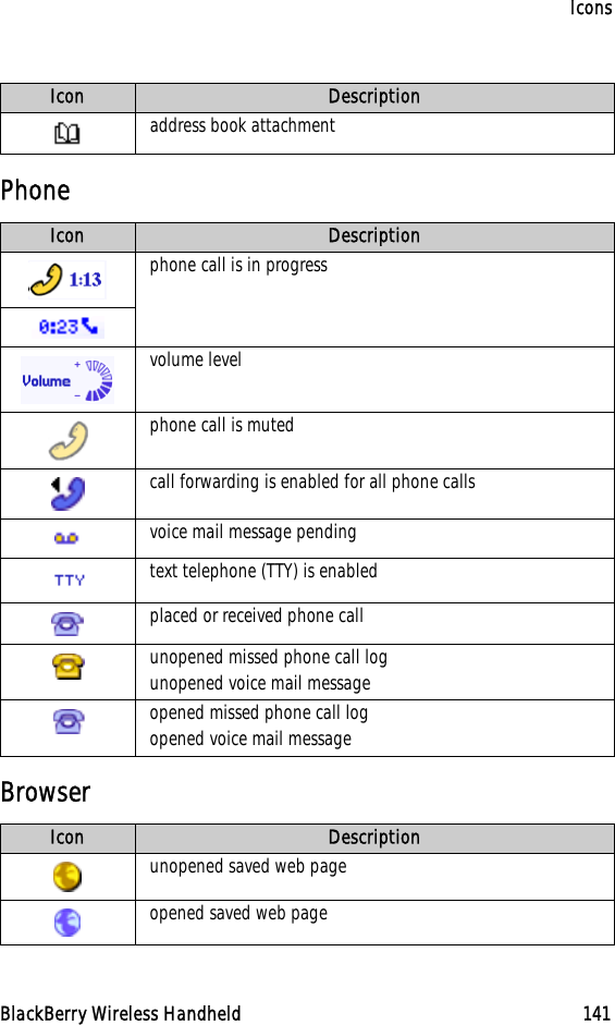 IconsBlackBerry Wireless Handheld 141PhoneBrowseraddress book attachmentIcon Descriptionphone call is in progressvolume levelphone call is mutedcall forwarding is enabled for all phone callsvoice mail message pendingtext telephone (TTY) is enabledplaced or received phone callunopened missed phone call logunopened voice mail messageopened missed phone call logopened voice mail messageIcon Descriptionunopened saved web pageopened saved web pageIcon Description