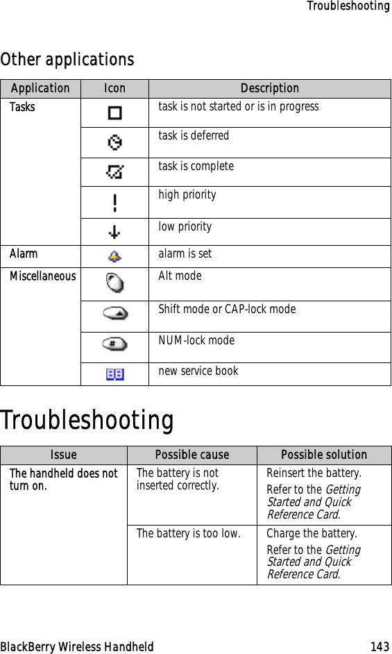 TroubleshootingBlackBerry Wireless Handheld 143Other applicationsTroubleshootingApplication Icon DescriptionTasks task is not started or is in progresstask is deferred task is completehigh prioritylow priorityAlarm alarm is setMiscellaneous Alt modeShift mode or CAP-lock modeNUM-lock modenew service bookIssue Possible cause Possible solutionThe handheld does not turn on. The battery is not inserted correctly. Reinsert the battery.Refer to the Getting Started and Quick Reference Card.The battery is too low. Charge the battery.Refer to the Getting Started and Quick Reference Card.