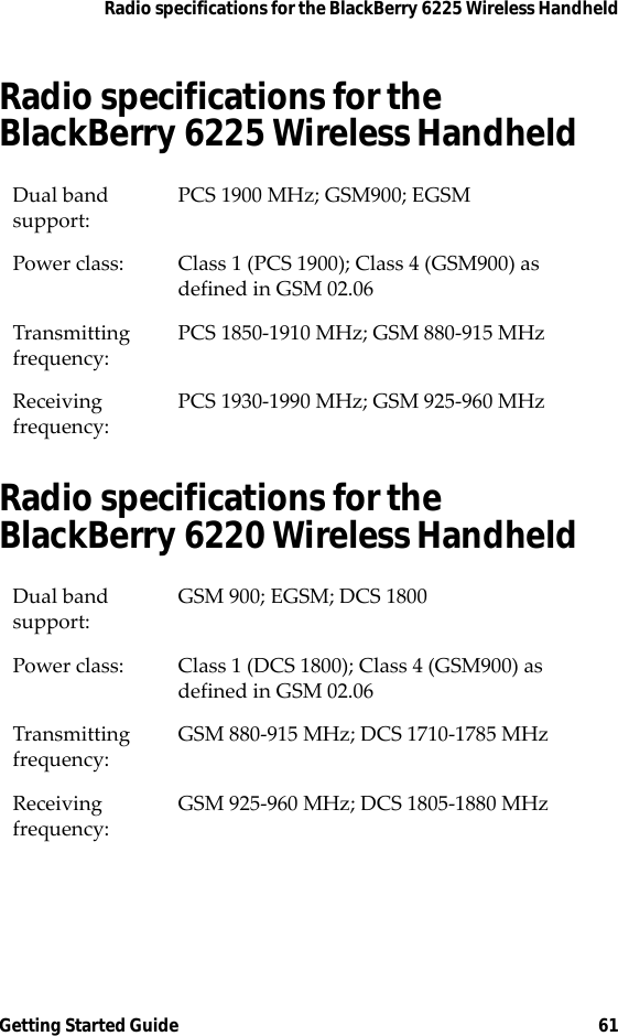Radio specifications for the BlackBerry 6225 Wireless HandheldGetting Started Guide 61Radio specifications for the BlackBerry 6225 Wireless HandheldRadio specifications for the BlackBerry 6220 Wireless HandheldDual band support:PCS 1900 MHz; GSM900; EGSMPower class: Class 1 (PCS 1900); Class 4 (GSM900) as defined in GSM 02.06Transmitting frequency:PCS 1850-1910 MHz; GSM 880-915 MHzReceiving frequency:PCS 1930-1990 MHz; GSM 925-960 MHzDual band support:GSM 900; EGSM; DCS 1800Power class: Class 1 (DCS 1800); Class 4 (GSM900) as defined in GSM 02.06Transmitting frequency:GSM 880-915 MHz; DCS 1710-1785 MHzReceiving frequency:GSM 925-960 MHz; DCS 1805-1880 MHz