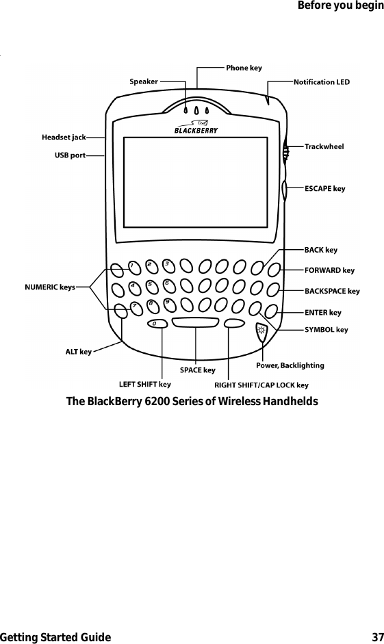 Before you beginGetting Started Guide 37.The BlackBerry 6200 Series of Wireless Handhelds