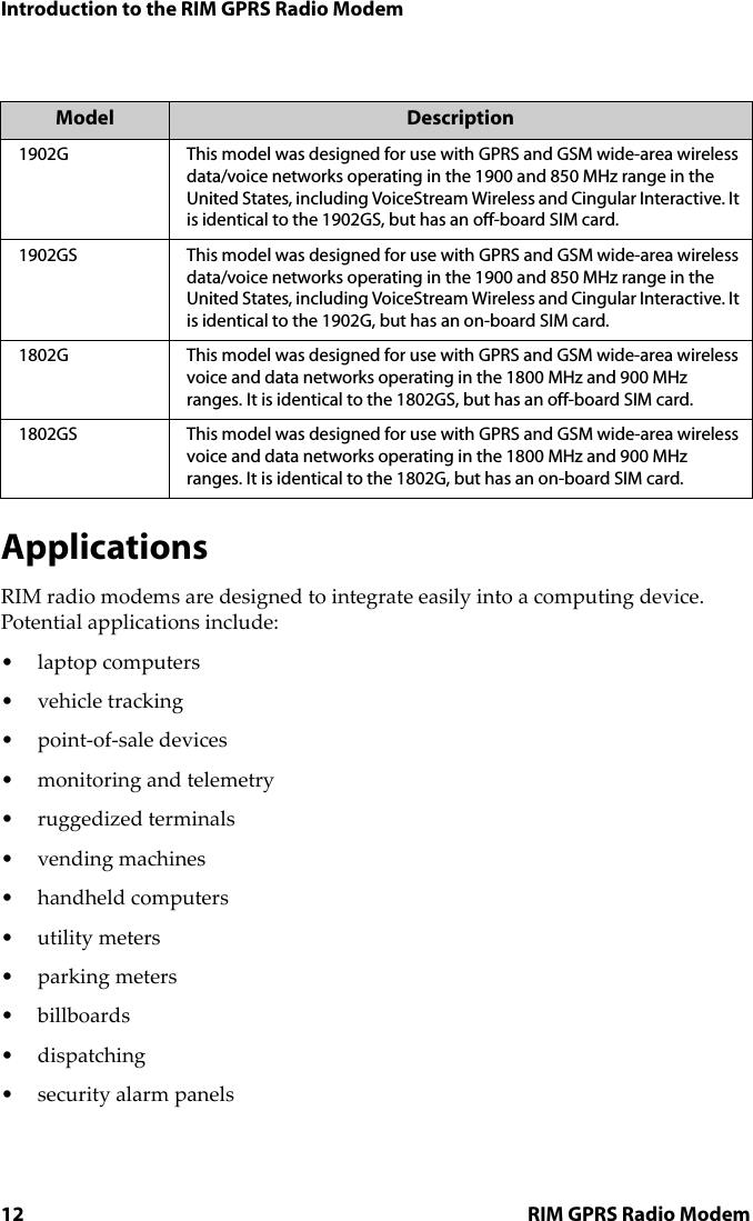 Introduction to the RIM GPRS Radio Modem12 RIM GPRS Radio ModemApplicationsRIM radio modems are designed to integrate easily into a computing device. Potential applications include:•laptop computers• vehicle tracking• point-of-sale devices• monitoring and telemetry• ruggedized terminals•vending machines• handheld computers• utility meters• parking meters• billboards• dispatching• security alarm panelsModel Description1902G This model was designed for use with GPRS and GSM wide-area wireless data/voice networks operating in the 1900 and 850 MHz range in the United States, including VoiceStream Wireless and Cingular Interactive. It is identical to the 1902GS, but has an off-board SIM card.1902GS This model was designed for use with GPRS and GSM wide-area wireless data/voice networks operating in the 1900 and 850 MHz range in the United States, including VoiceStream Wireless and Cingular Interactive. It is identical to the 1902G, but has an on-board SIM card.1802G This model was designed for use with GPRS and GSM wide-area wireless voice and data networks operating in the 1800 MHz and 900 MHz ranges. It is identical to the 1802GS, but has an off-board SIM card.1802GS This model was designed for use with GPRS and GSM wide-area wireless voice and data networks operating in the 1800 MHz and 900 MHz ranges. It is identical to the 1802G, but has an on-board SIM card.