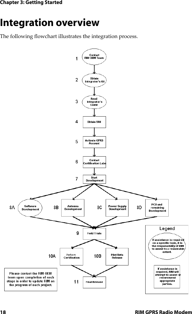 Chapter 3: Getting Started18 RIM GPRS Radio ModemIntegration overviewThe following flowchart illustrates the integration process.