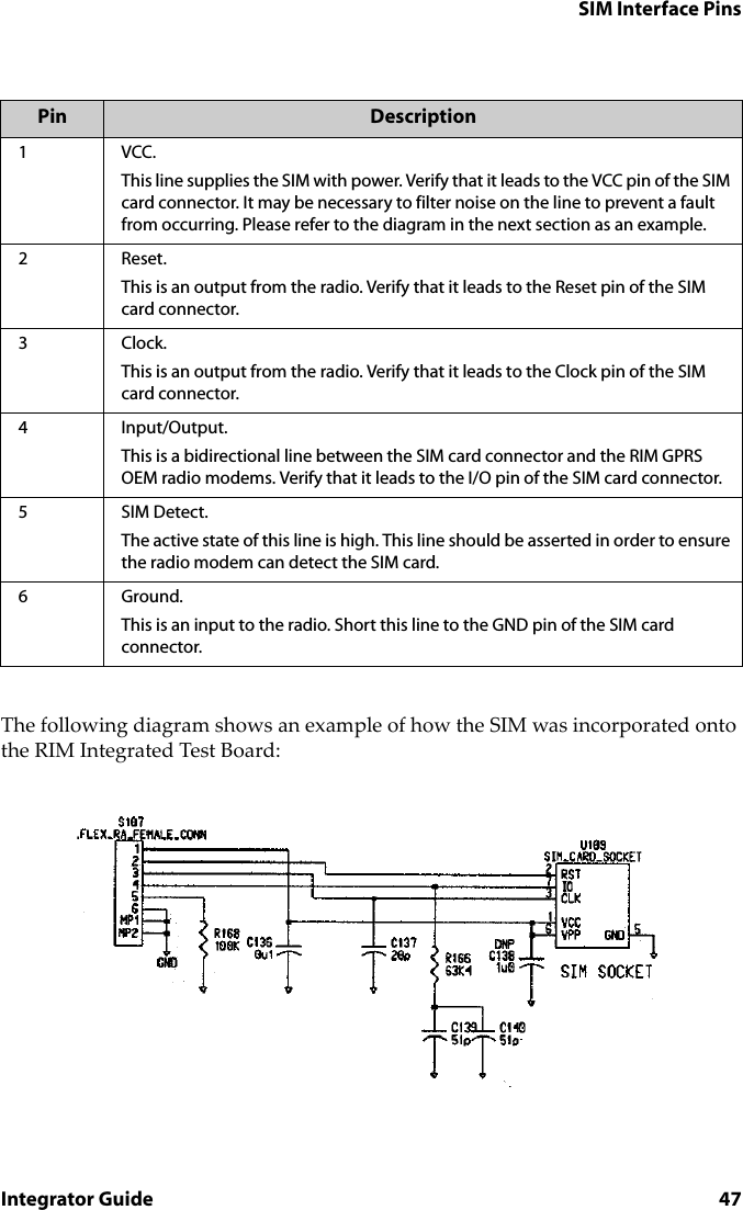 SIM Interface PinsIntegrator Guide 47The following diagram shows an example of how the SIM was incorporated onto the RIM Integrated Test Board:Pin Description1VCC. This line supplies the SIM with power. Verify that it leads to the VCC pin of the SIM card connector. It may be necessary to filter noise on the line to prevent a fault from occurring. Please refer to the diagram in the next section as an example.2 Reset. This is an output from the radio. Verify that it leads to the Reset pin of the SIM card connector.3Clock. This is an output from the radio. Verify that it leads to the Clock pin of the SIM card connector.4 Input/Output. This is a bidirectional line between the SIM card connector and the RIM GPRS OEM radio modems. Verify that it leads to the I/O pin of the SIM card connector.5SIM Detect. The active state of this line is high. This line should be asserted in order to ensure the radio modem can detect the SIM card.6Ground. This is an input to the radio. Short this line to the GND pin of the SIM card connector. 