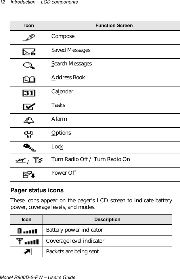 12 Introduction – LCD componentsModel R800D-2-PW – User’s GuideIcon Function ScreenComposeSaved MessagesSearch MessagesAddress BookCalendarTasksAlarmOptionsLock/  Turn Radio Off / Turn Radio OnPower OffPager status iconsThese icons appear on the pager’s LCD screen to indicate batterypower, coverage levels, and modes.Icon DescriptionBattery power indicatorCoverage level indicatorPackets are being sent