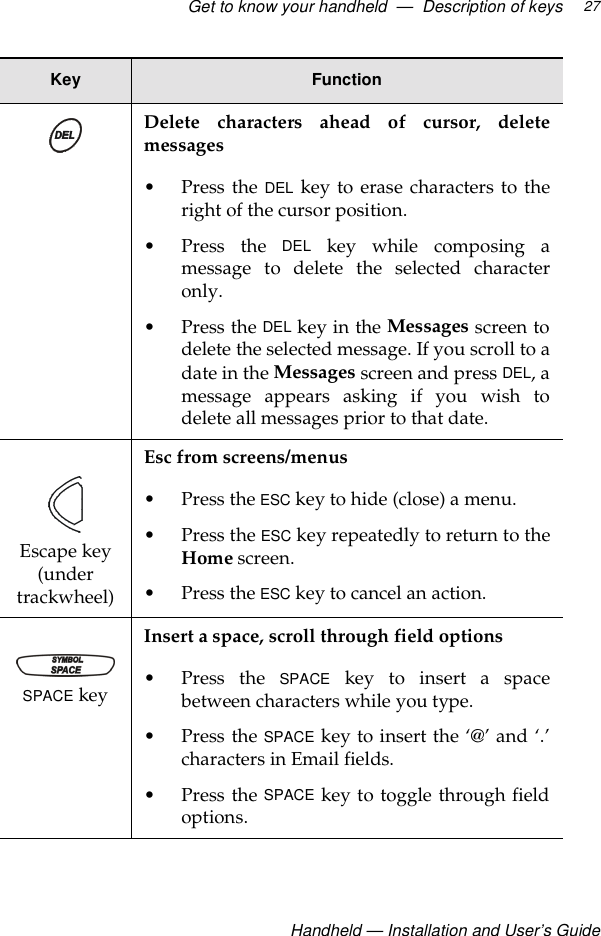 Get to know your handheld  —  Description of keys Handheld — Installation and User’s Guide27Delete characters ahead of cursor, deletemessages• Press the DEL key to erase characters to theright of the cursor position.• Press the DEL key while composing amessage to delete the selected characteronly.• Press the DEL key in the Messages screen todelete the selected message. If you scroll to adate in the Messages screen and press DEL, amessage appears asking if you wish todelete all messages prior to that date.Escape key(under trackwheel)Esc from screens/menus• Press the ESC key to hide (close) a menu.• Press the ESC key repeatedly to return to theHome screen.• Press the ESC key to cancel an action.SPACE keyInsert a space, scroll through field options• Press the SPACE key to insert a spacebetween characters while you type.• Press the SPACE key to insert the ‘@’ and ‘.’characters in Email fields. • Press the SPACE key to toggle through fieldoptions.Key Function