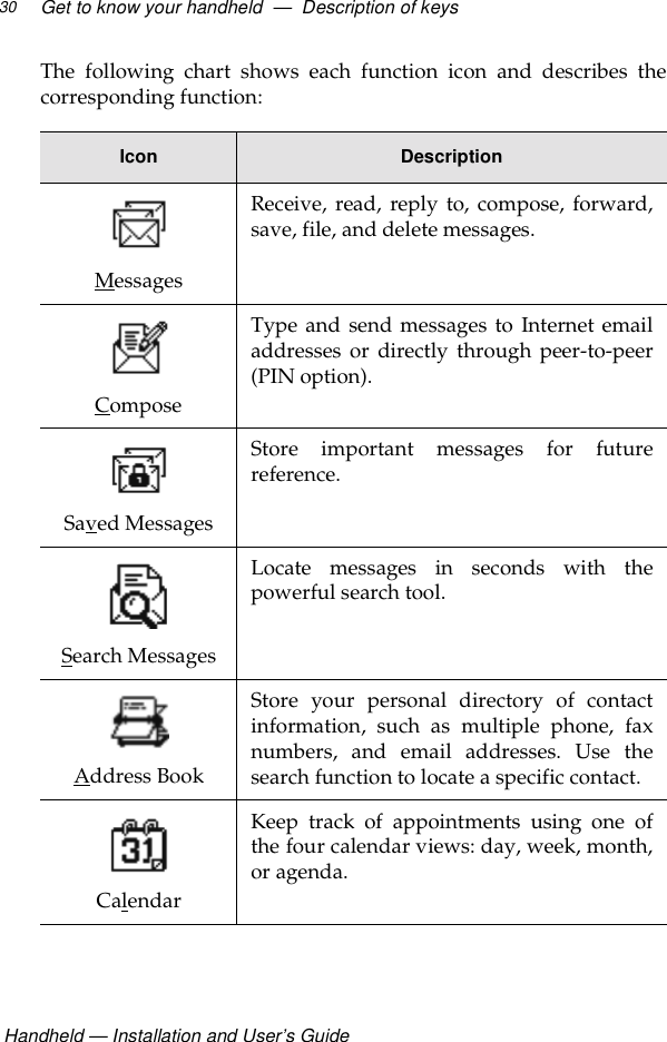  Handheld — Installation and User’s GuideGet to know your handheld  —  Description of keys30The following chart shows each function icon and describes thecorresponding function:Icon DescriptionMessagesReceive, read, reply to, compose, forward,save, file, and delete messages.ComposeType and send messages to Internet emailaddresses or directly through peer-to-peer(PIN option).Saved MessagesStore important messages for futurereference.Search MessagesLocate messages in seconds with thepowerful search tool.Address BookStore your personal directory of contactinformation, such as multiple phone, faxnumbers, and email addresses. Use thesearch function to locate a specific contact.CalendarKeep track of appointments using one ofthe four calendar views: day, week, month,or agenda.