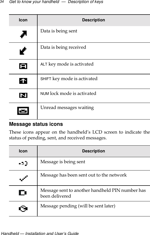  Handheld — Installation and User’s GuideGet to know your handheld  —  Description of keys34Message status iconsThese icons appear on the handheld’s LCD screen to indicate thestatus of pending, sent, and received messages.Data is being sentData is being receivedALT key mode is activatedSHIFT key mode is activatedNUM lock mode is activatedUnread messages waitingIcon DescriptionMessage is being sentMessage has been sent out to the networkMessage sent to another handheld PIN number has been deliveredMessage pending (will be sent later)Icon Description